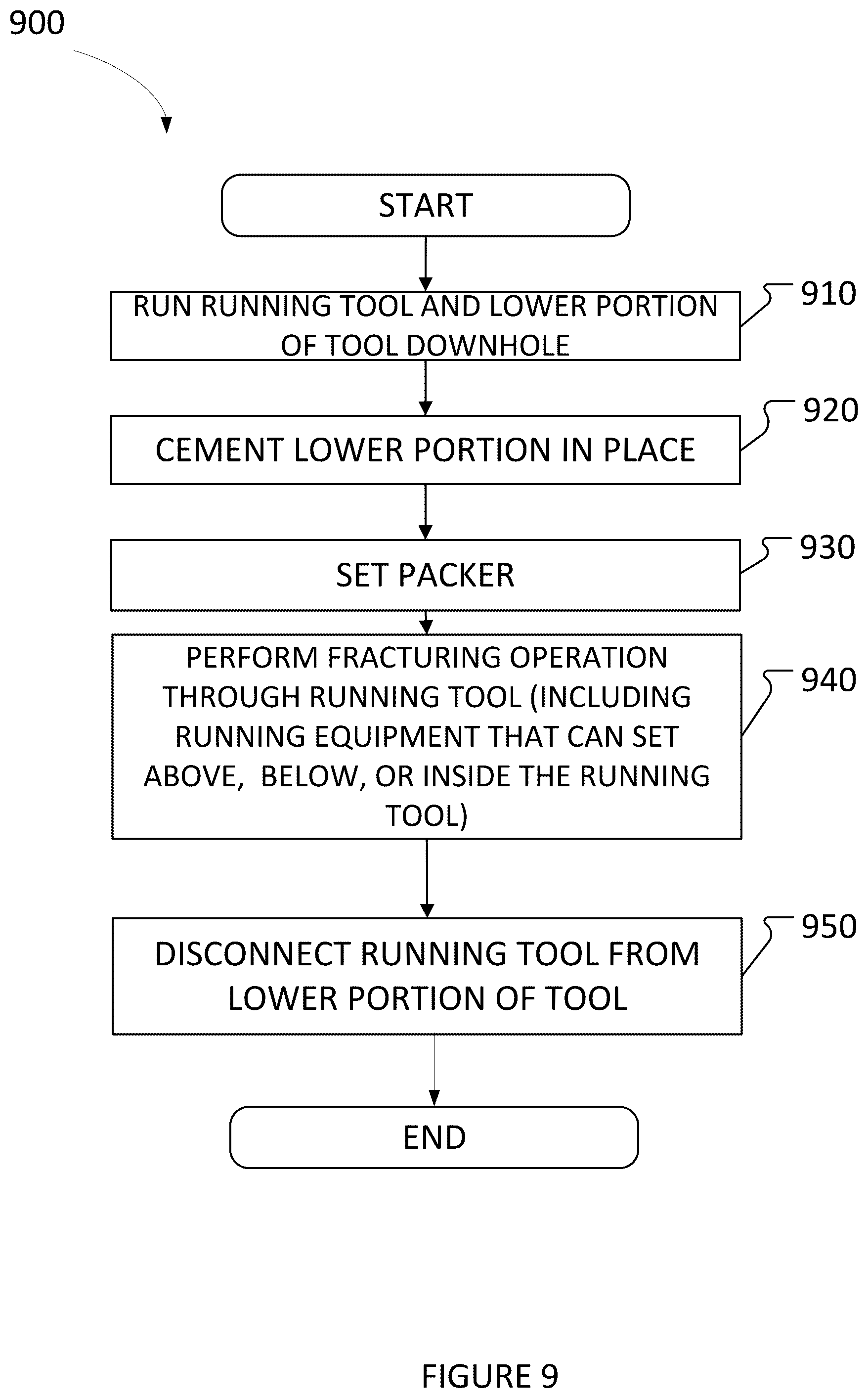 Patent US12312871 Figure 9 – Interventionless methods and systems for testing a liner top