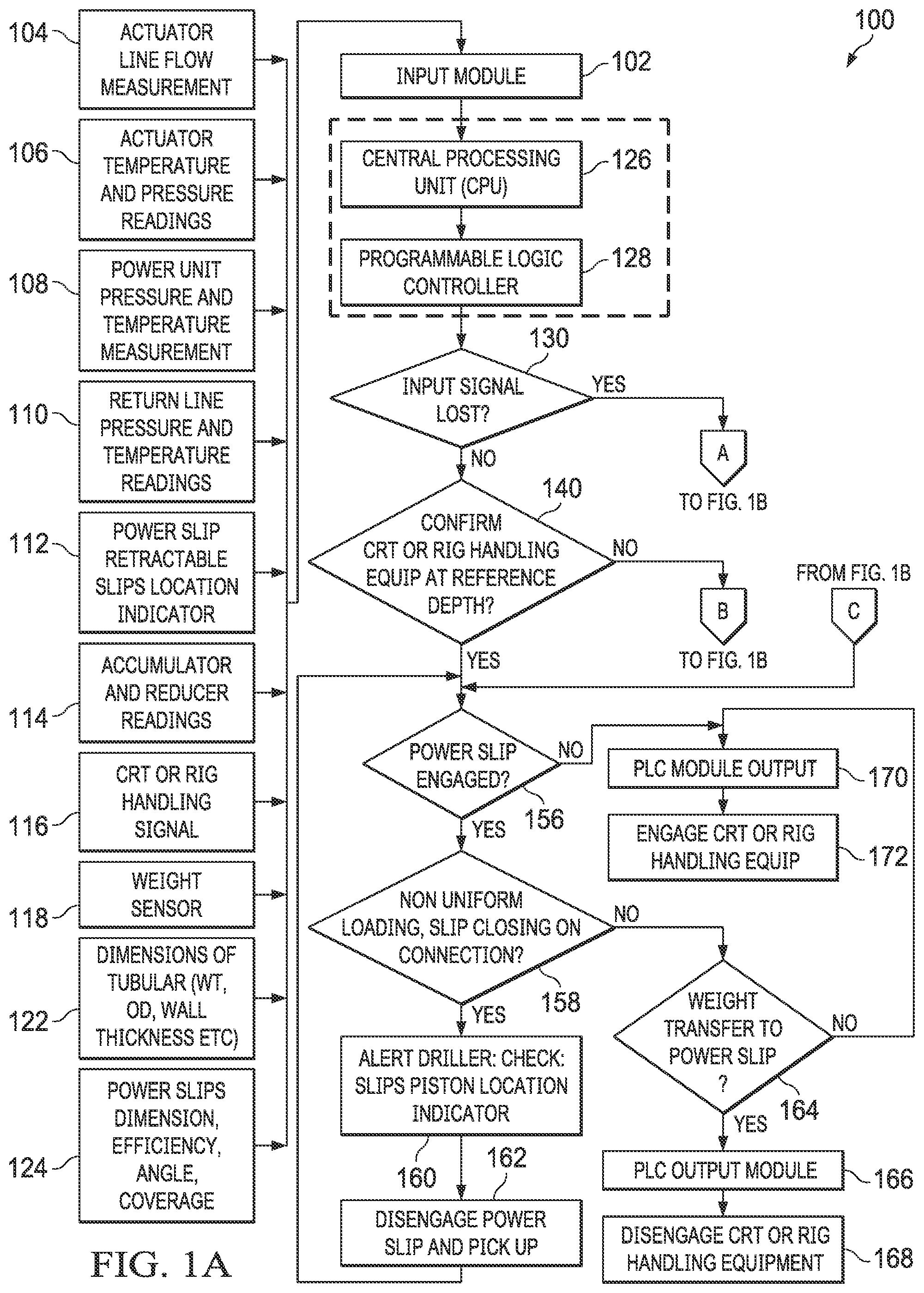 Patent US12312881 Figure 1 – Intelligent powerslip and power lock system for running and retrieving tubulars from a wellbore