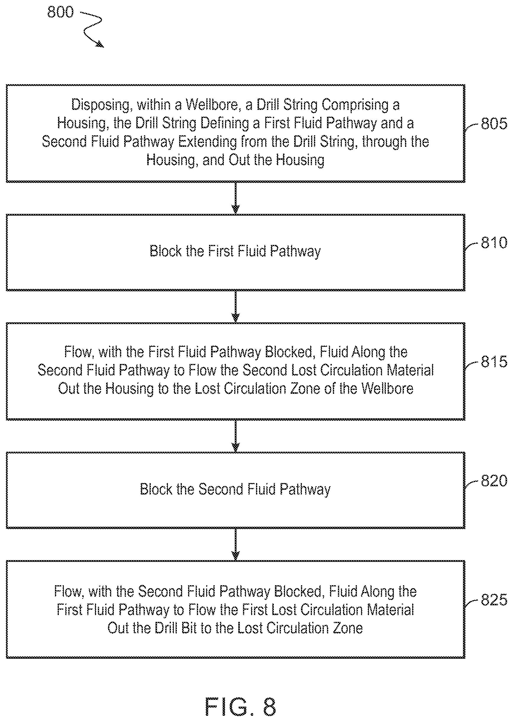 Patent US12312885 Figure 8 – Reducing fluid loss with lost circulation materials
