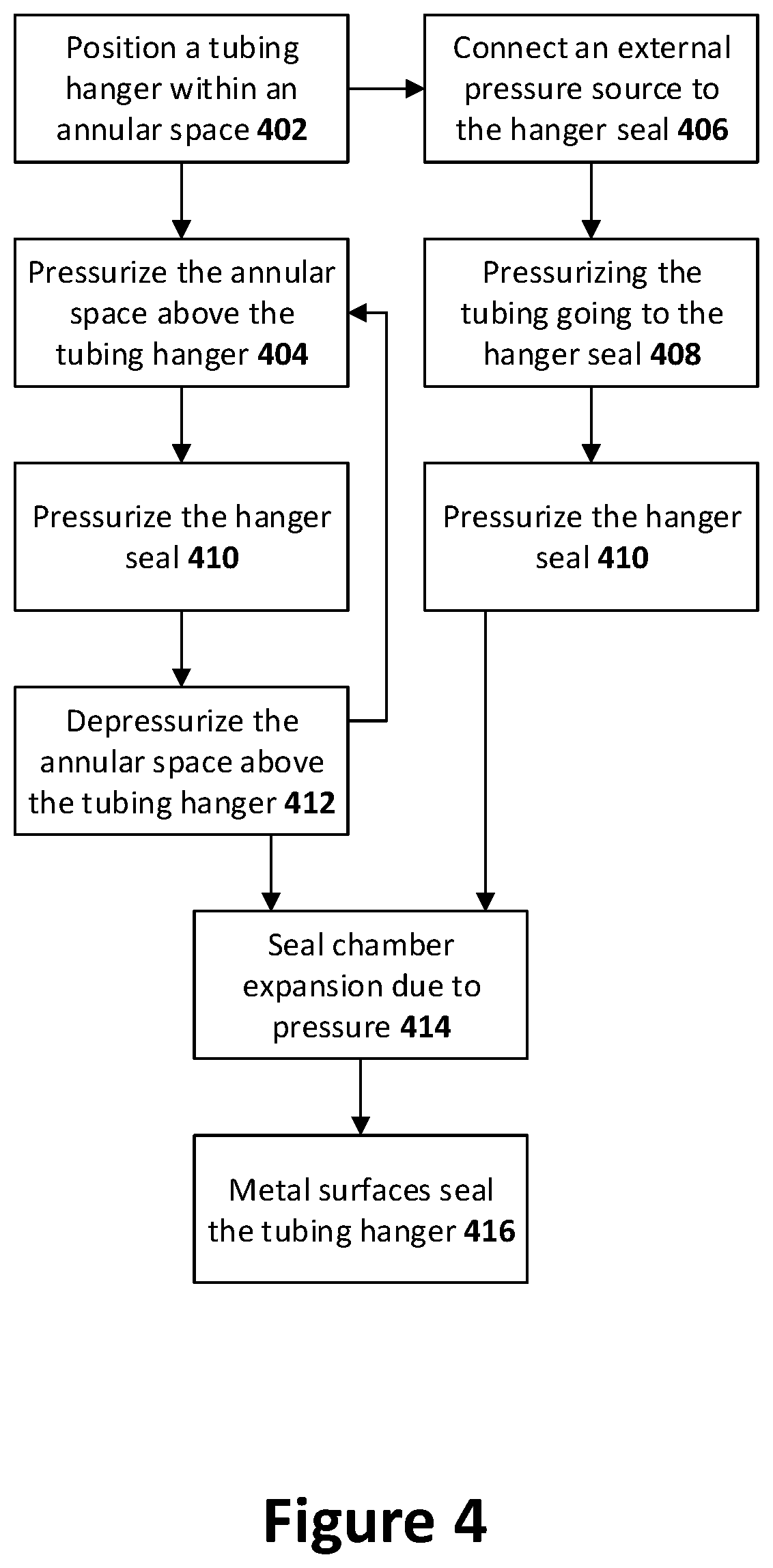 Patent US12312895 Figure 7 – Fluid energized metal-to-metal seal with retrieval capabilities