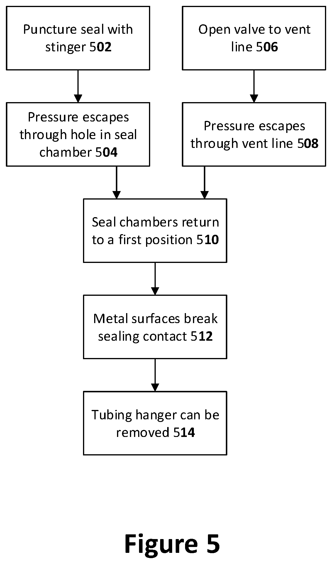 Patent US12312895 Figure 8 – Fluid energized metal-to-metal seal with retrieval capabilities