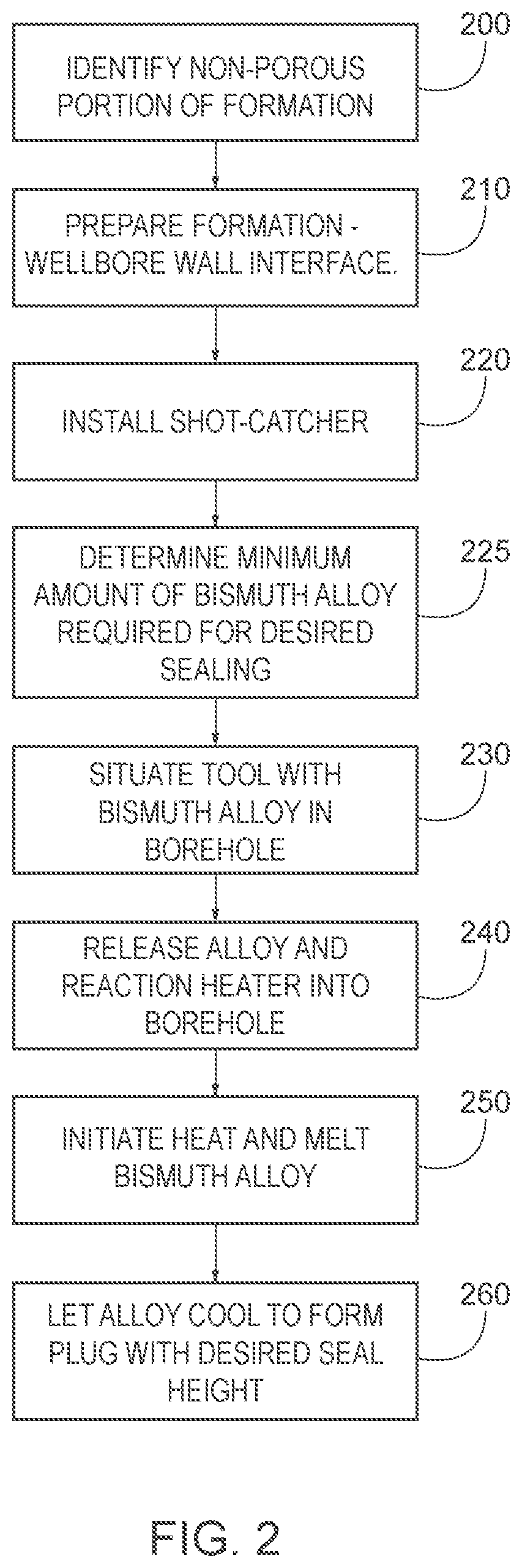 Patent US12312905 Figure 2 – Methods, apparatus and systems for creating wellbore plugs for abandoned wells
