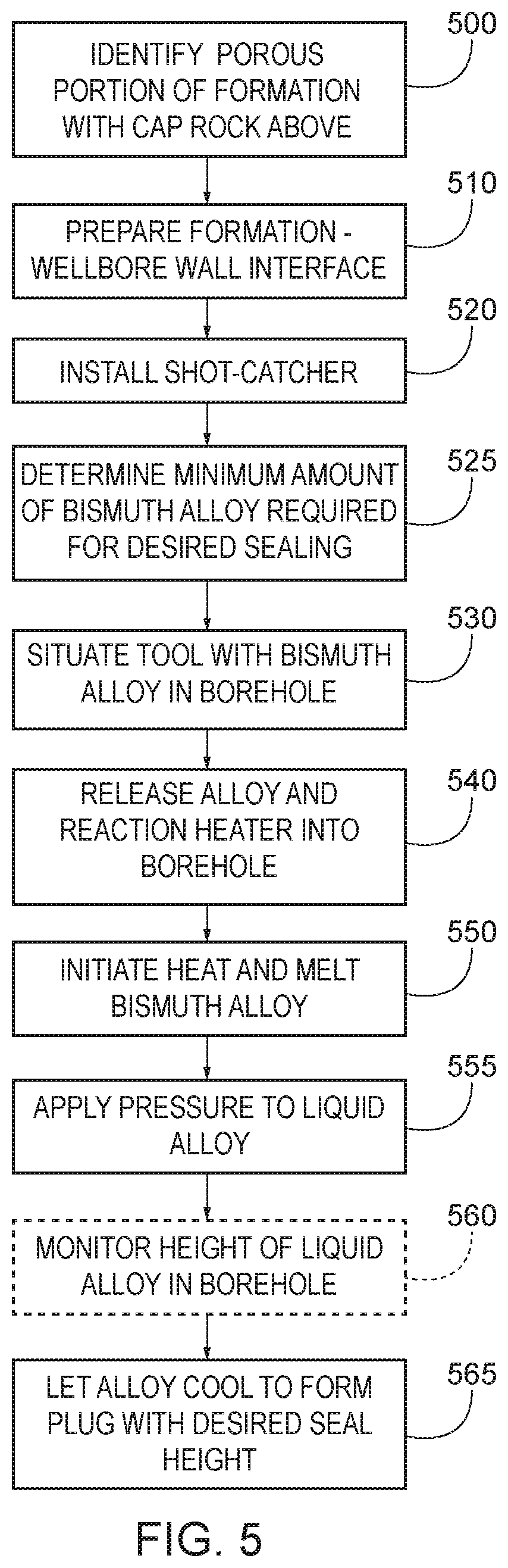 Patent US12312906 Figure 5 – Methods, apparatus and systems for creating bismuth alloy plugs for abandoned wells