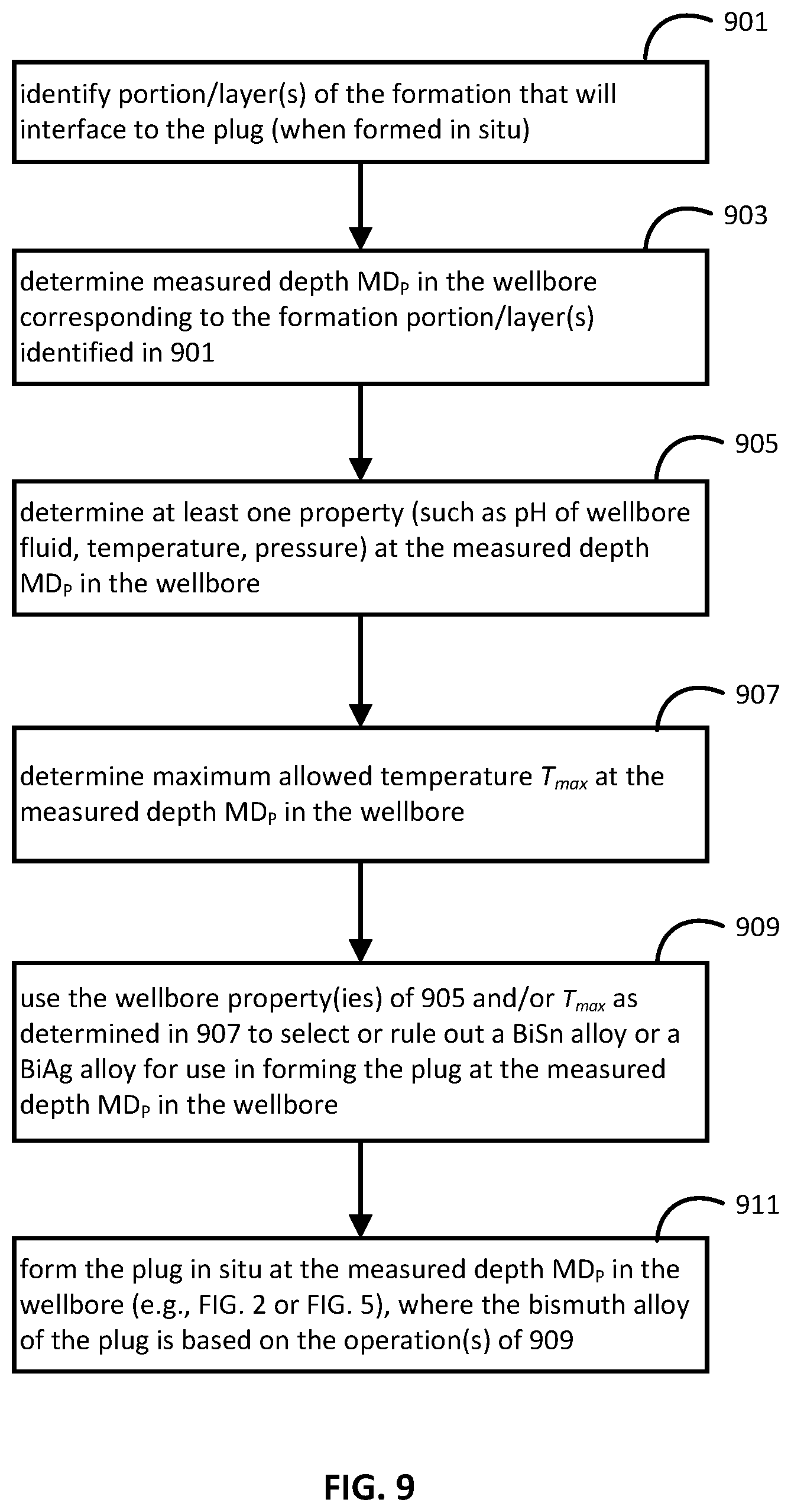 Patent US12312906 Figure 9 – Methods, apparatus and systems for creating bismuth alloy plugs for abandoned wells