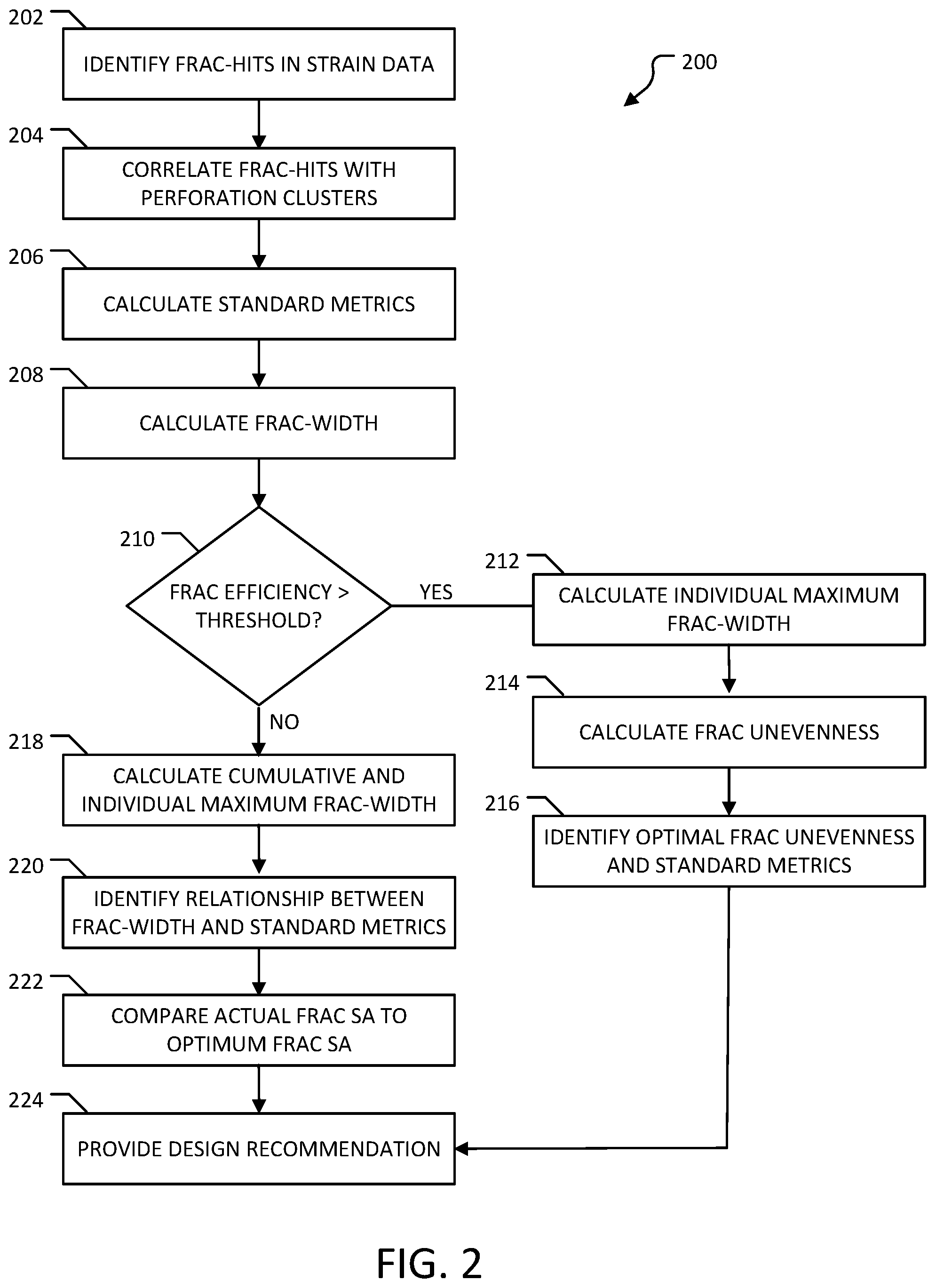 Patent US12312927 Figure 2 – Fracking efficiency evaluation system and method(s) of use