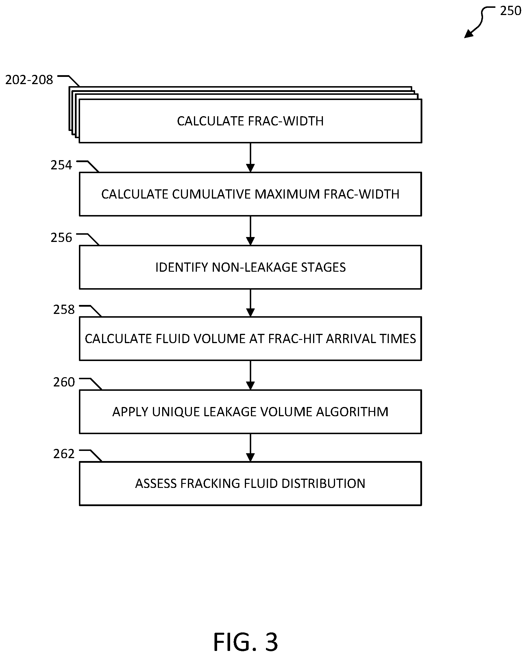 Patent US12312927 Figure 3 – Fracking efficiency evaluation system and method(s) of use