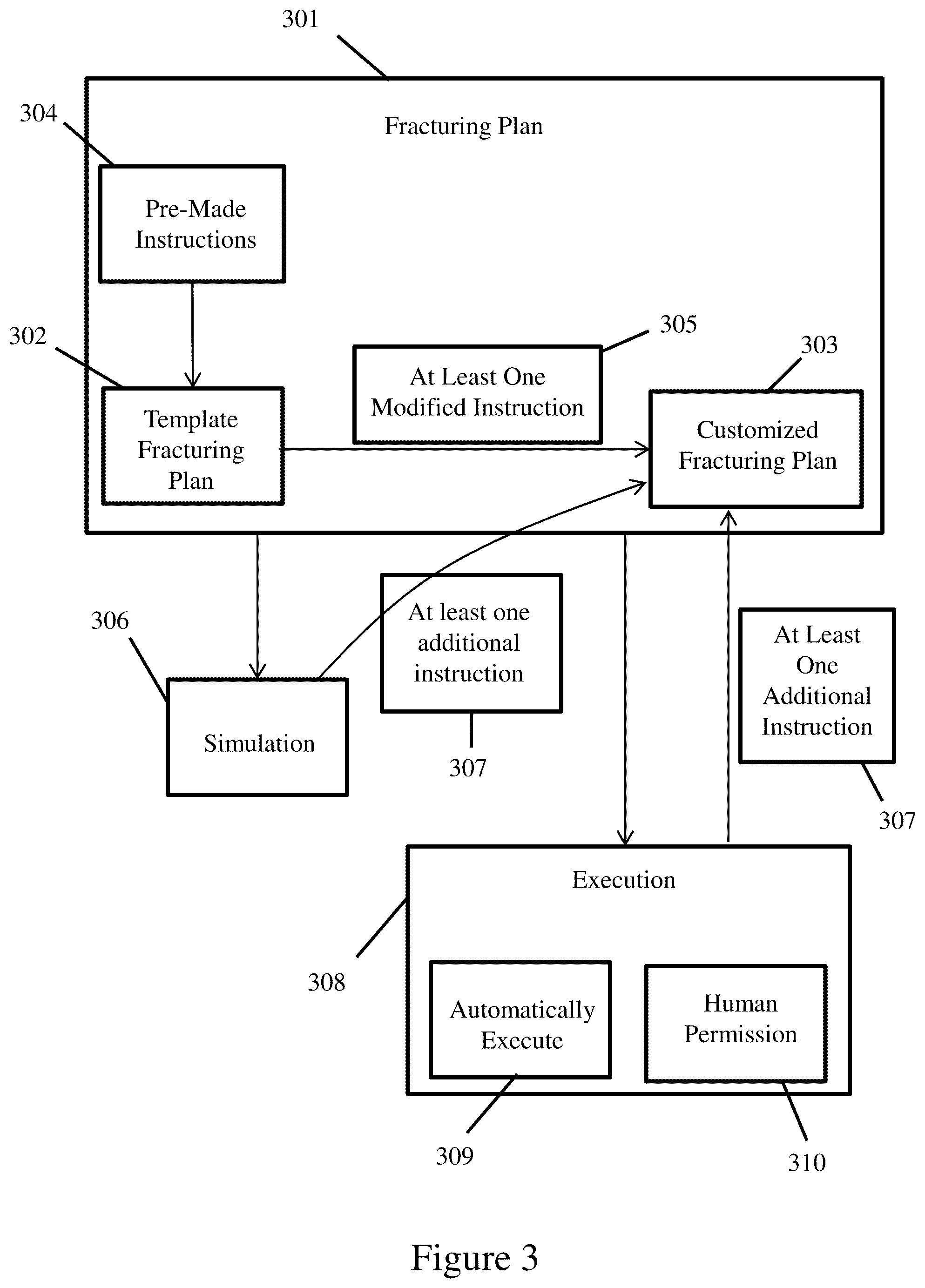 Patent US12312929 Figure 5 – System and method for an automated and intelligent frac pad