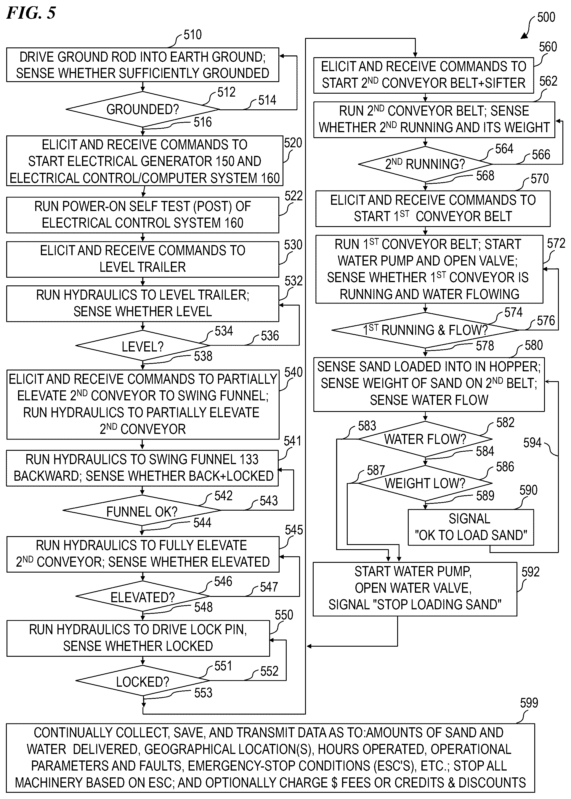 Patent US12312931 Figure 19 – Trailer-integrated self-contained frac-sand system and method with safety features