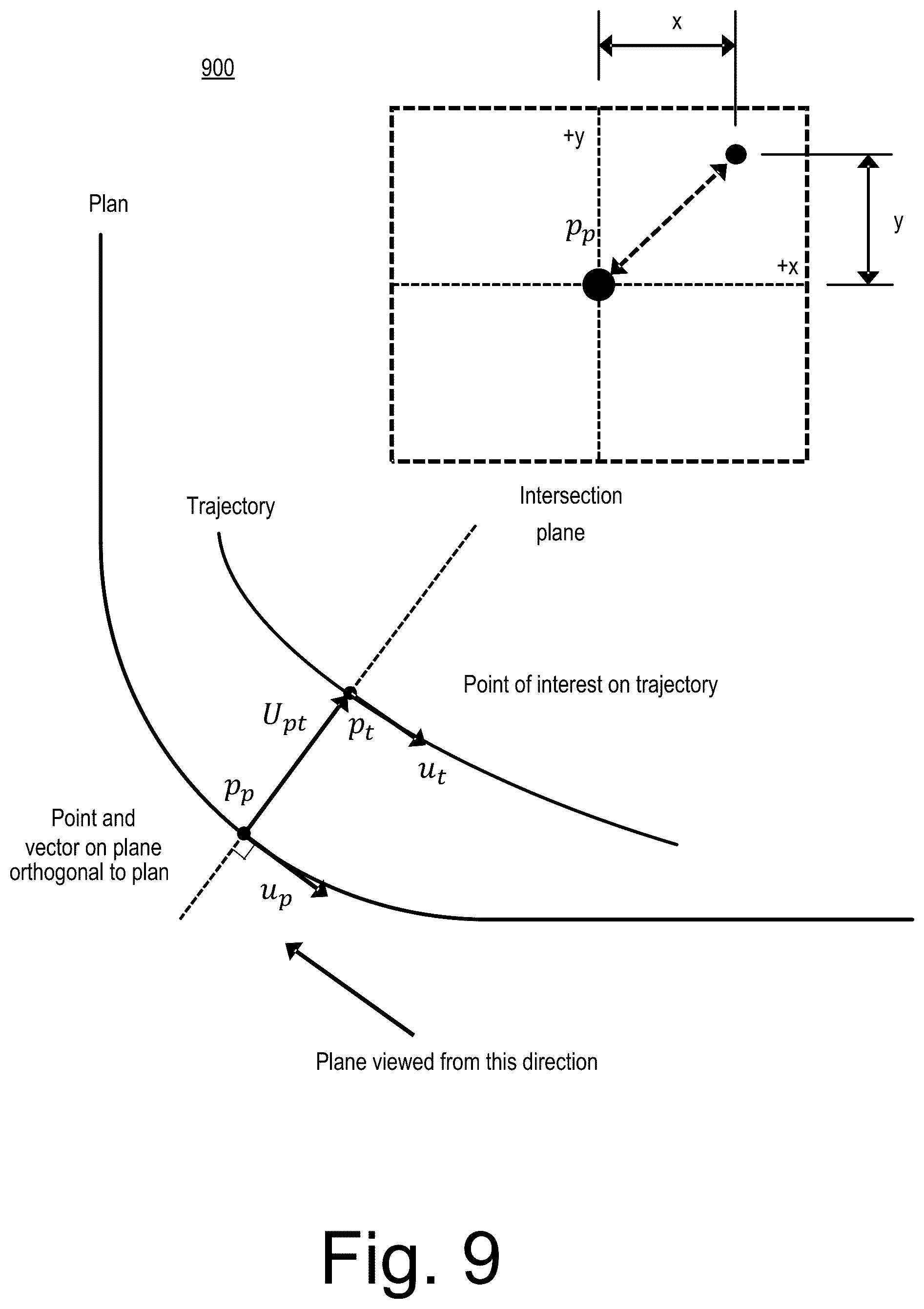 Patent US12312933 Figure 9 – Approaches to directional drilling