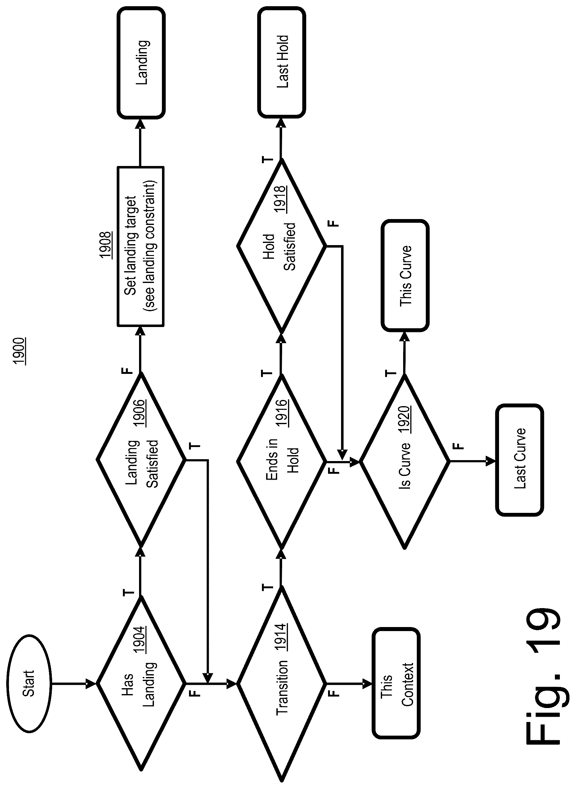 Patent US12312933 Figure 19 – Approaches to directional drilling