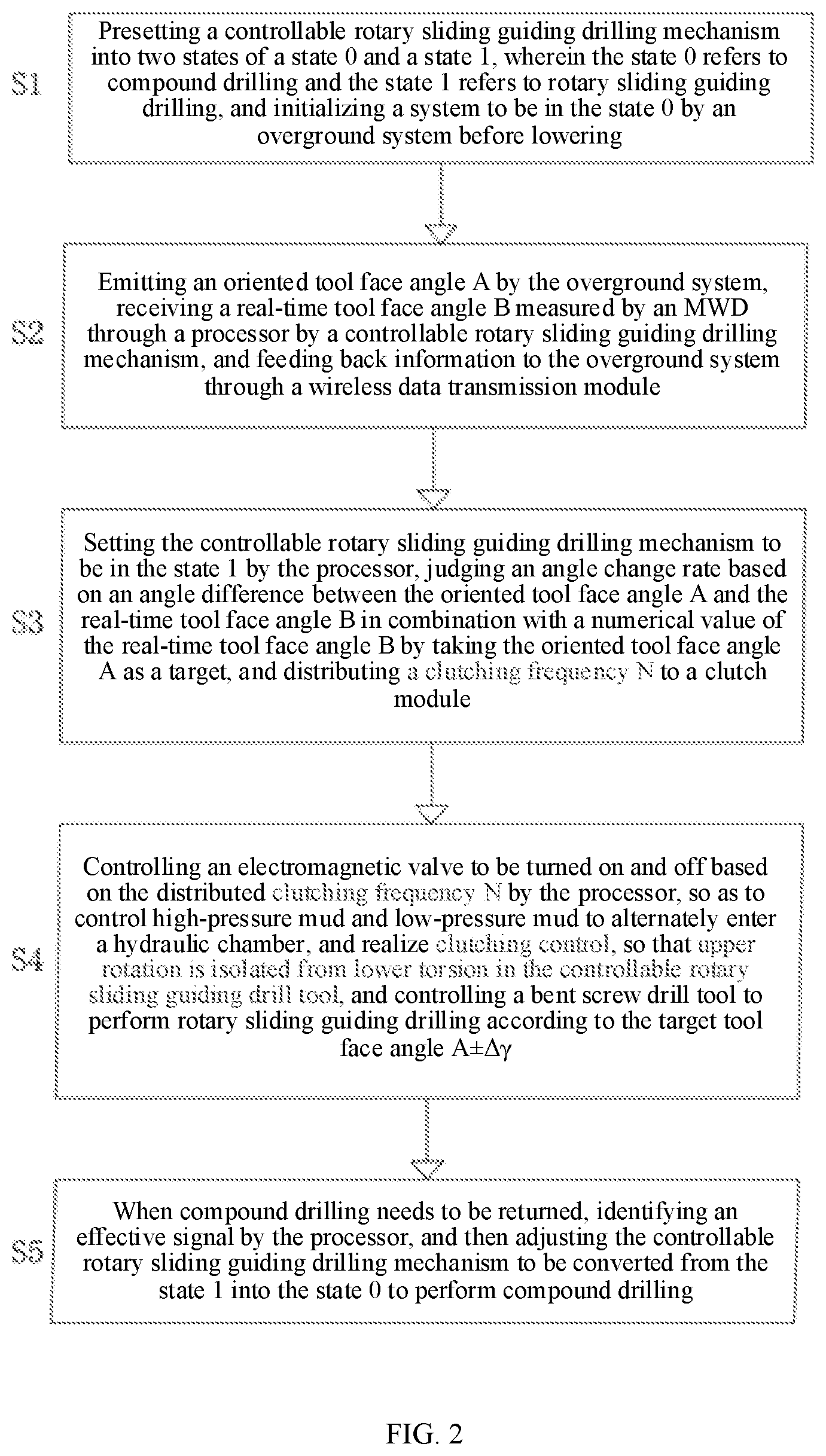Patent US12312934 Figure 2 – Wireless remote control method and system for controllable rotary sliding guiding drilling