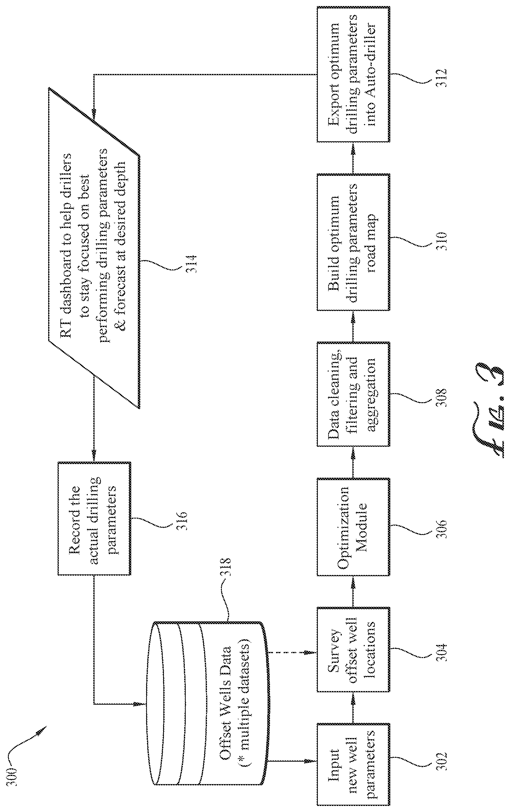 Patent US12312936 Figure 3 – Method for improved drilling performance and preserving bit conditions utilizing real-time drilling parameters optimization