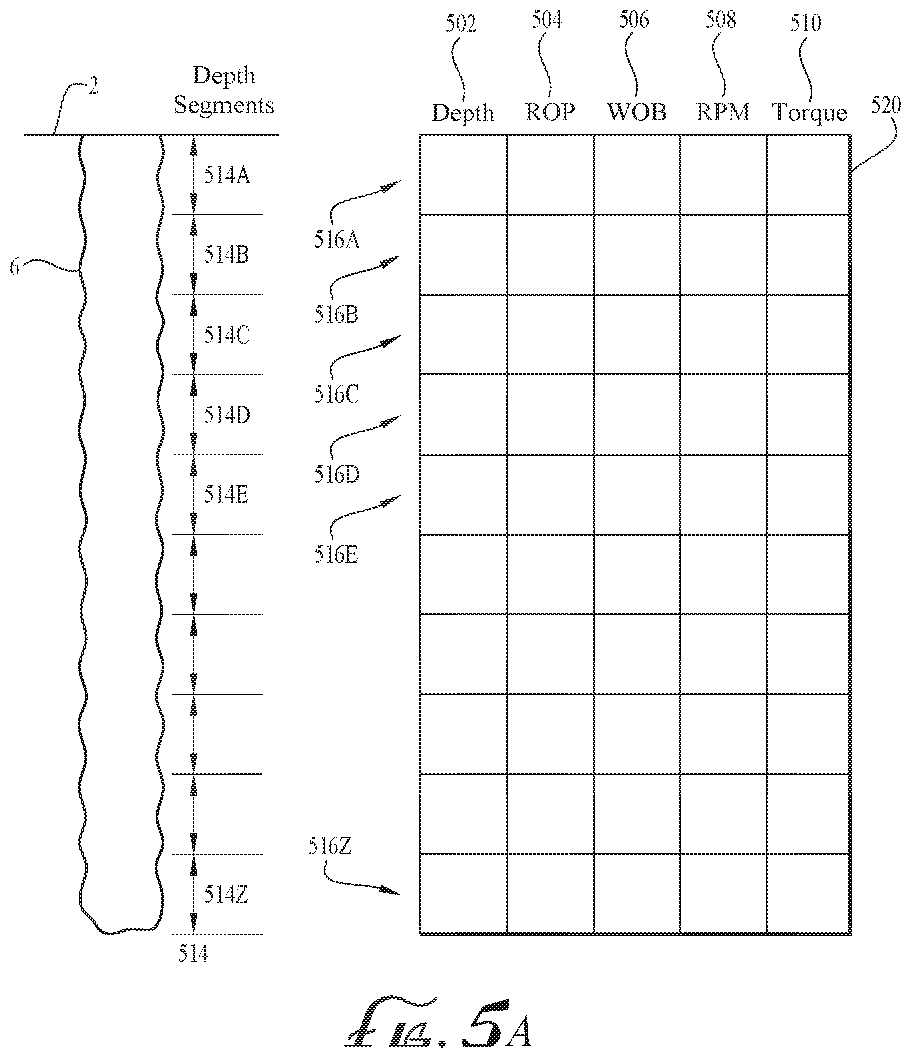 Patent US12312936 Figure 5 – Method for improved drilling performance and preserving bit conditions utilizing real-time drilling parameters optimization