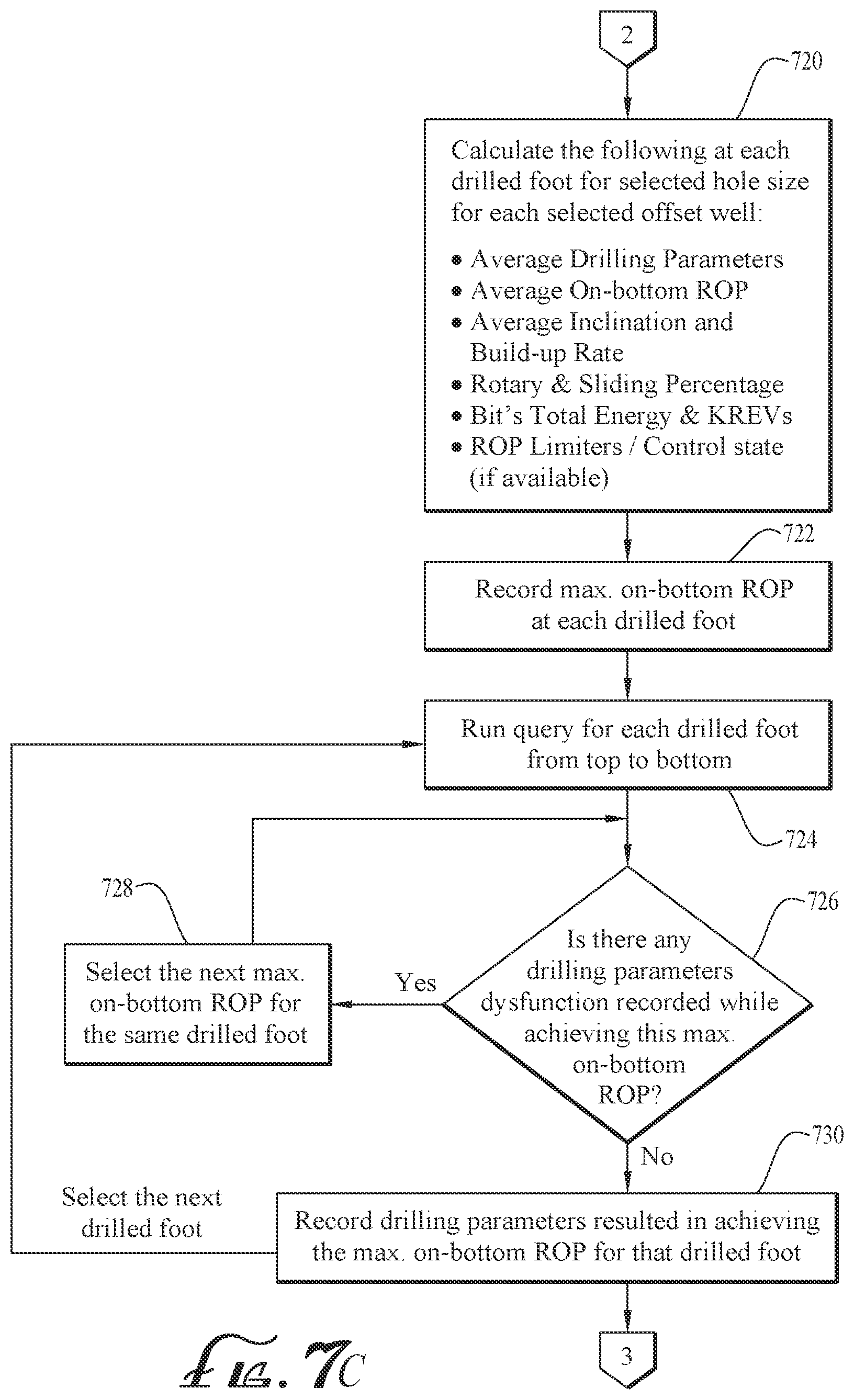 Patent US12312936 Figure 12 – Method for improved drilling performance and preserving bit conditions utilizing real-time drilling parameters optimization