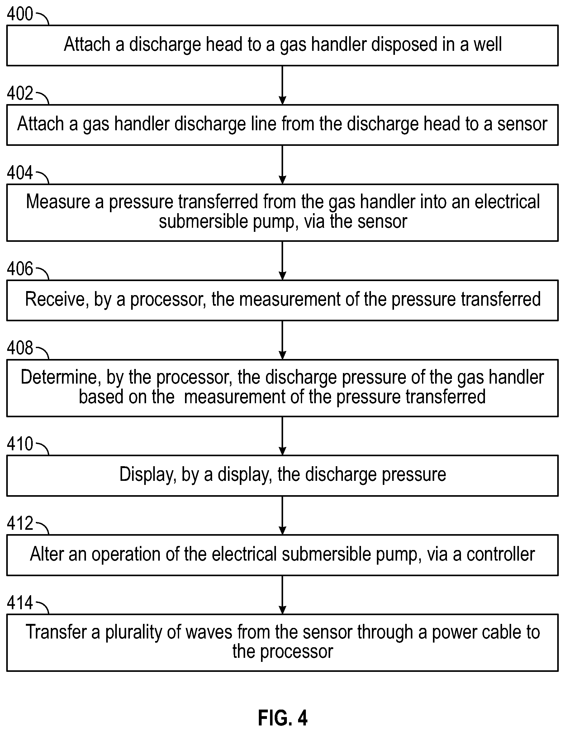 Patent US12312939 Figure 4 – ESP gas handler discharge pressure measurement and monitoring