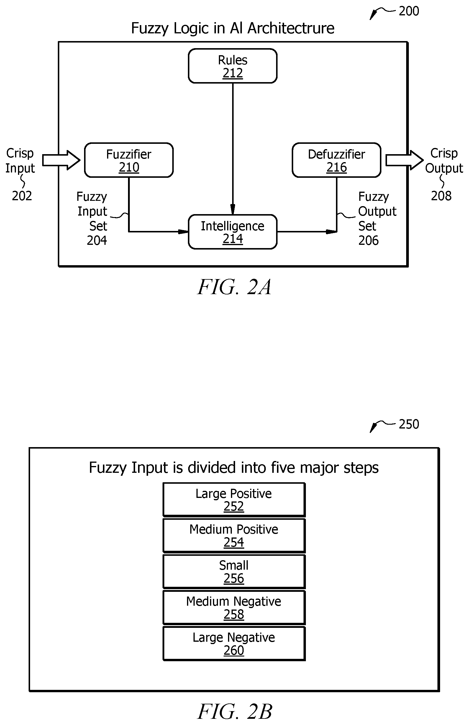 Patent US12312940 Figure 2 – Hybrid ESP failure prediction using fuzzy logic for data improvement and augmentation