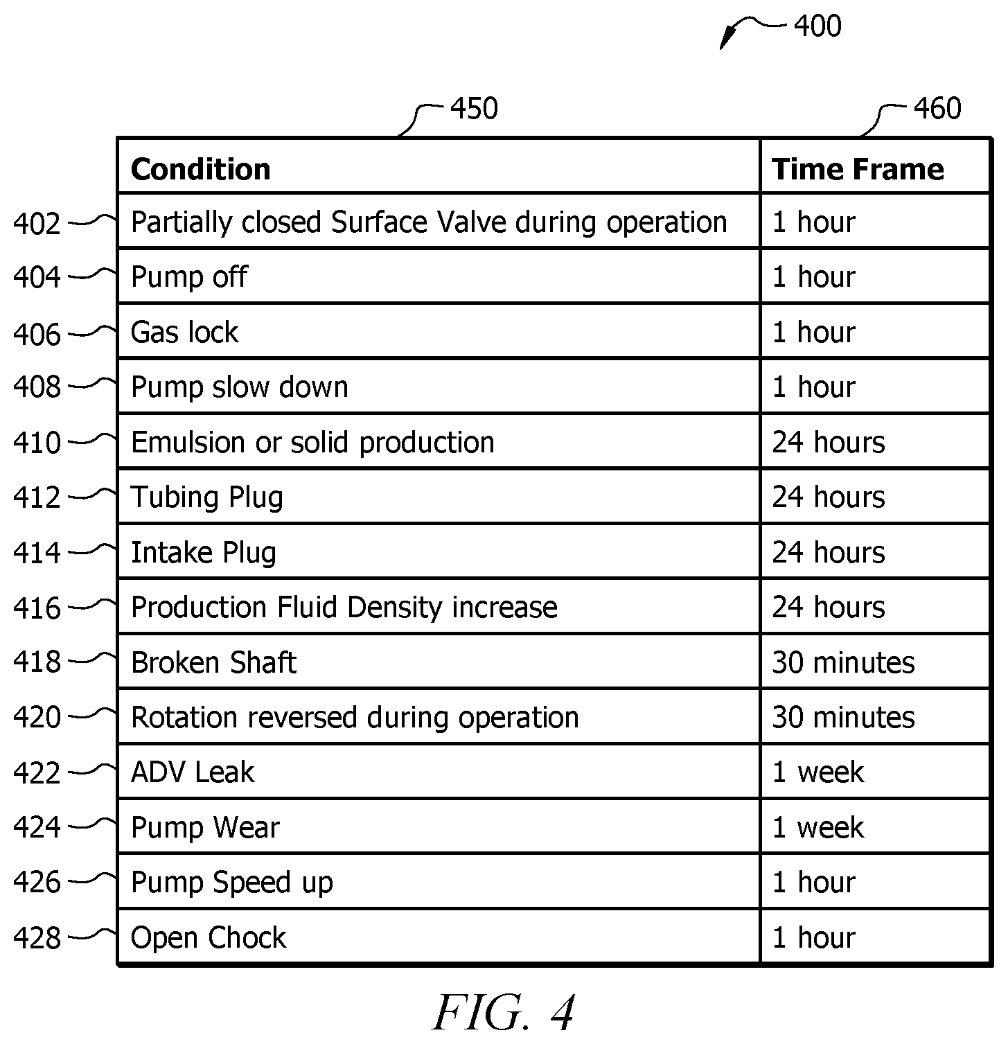 Patent US12312940 Figure 4 – Hybrid ESP failure prediction using fuzzy logic for data improvement and augmentation