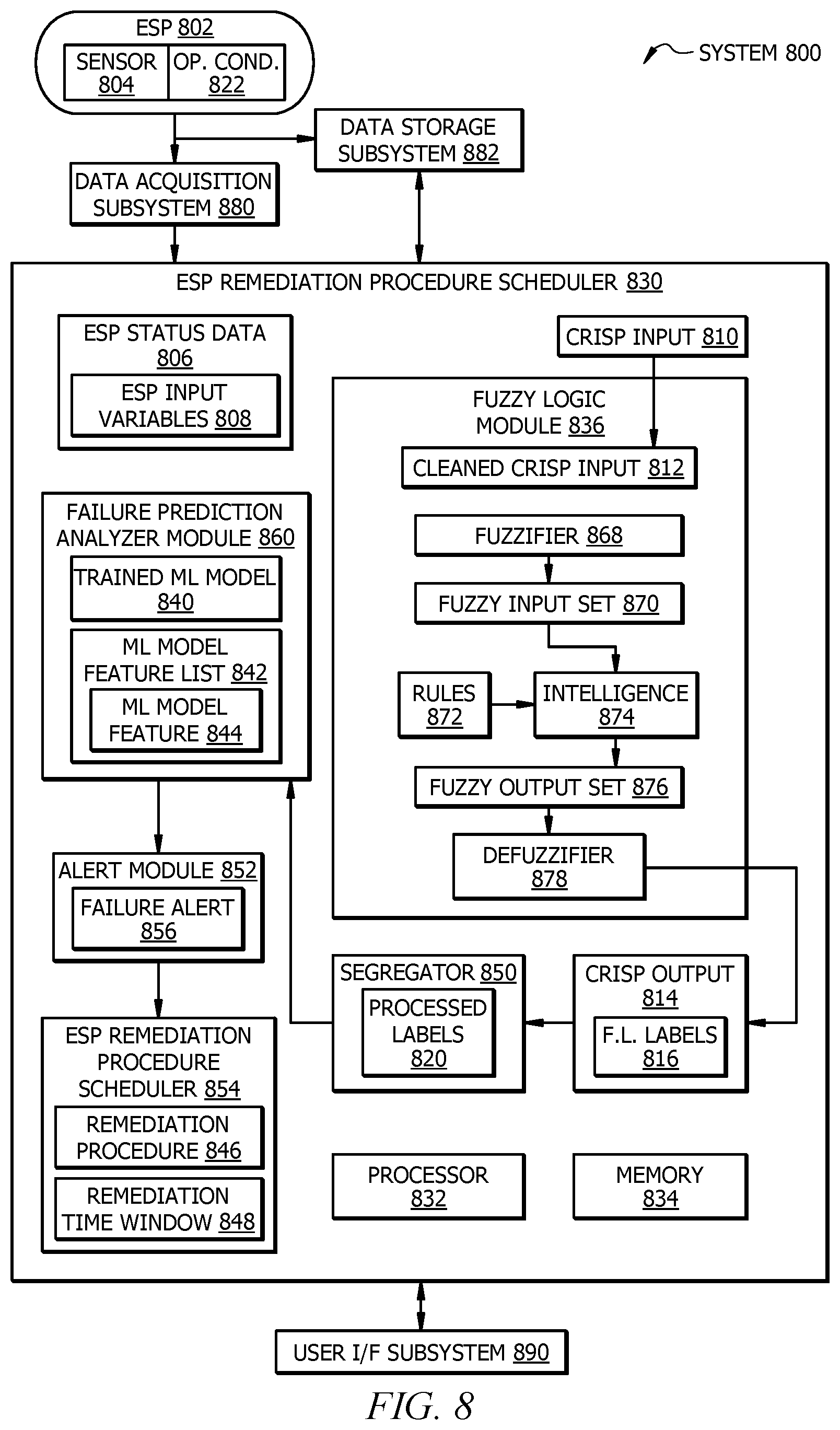 Patent US12312940 Figure 8 – Hybrid ESP failure prediction using fuzzy logic for data improvement and augmentation