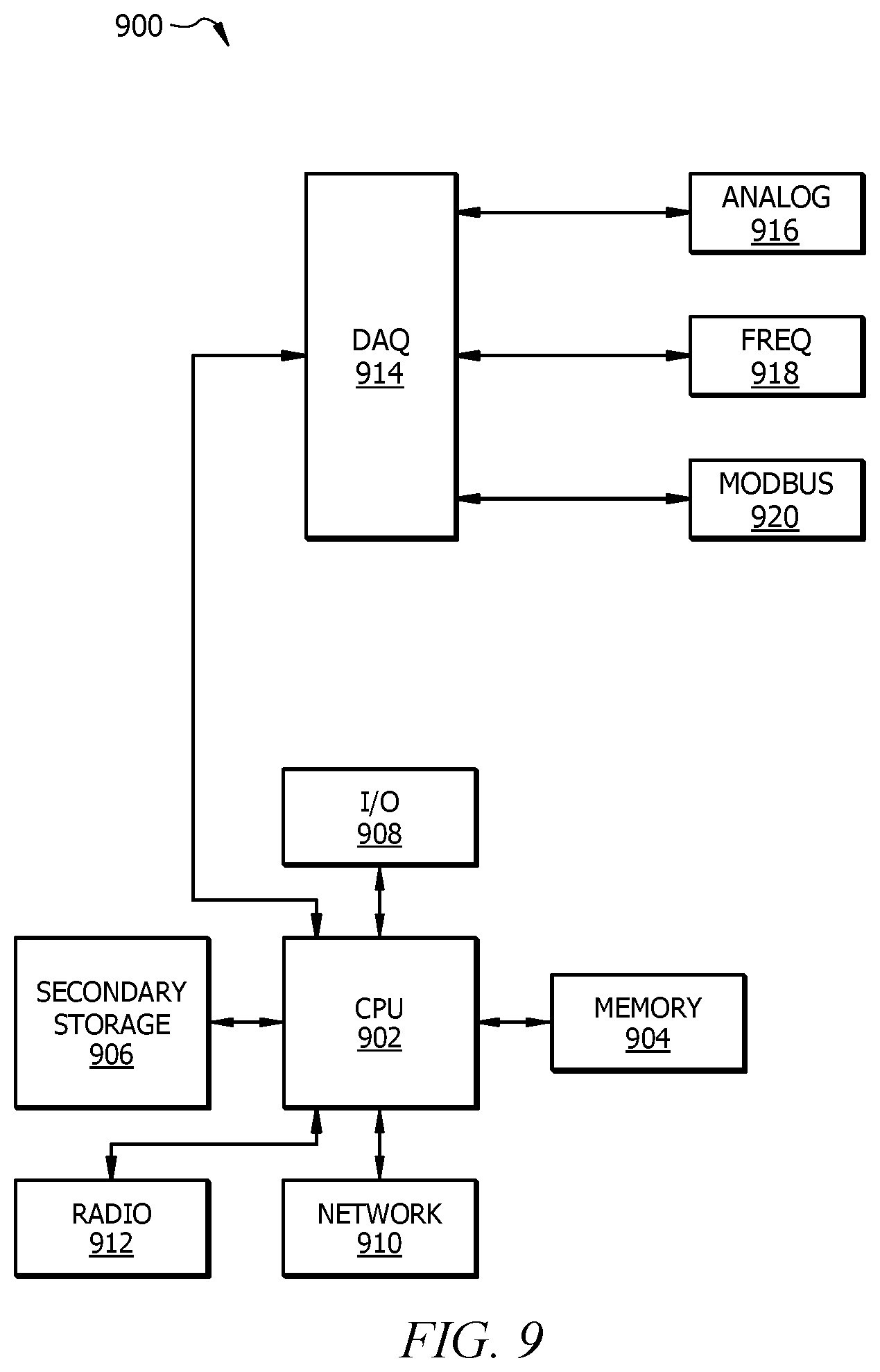 Patent US12312940 Figure 9 – Hybrid ESP failure prediction using fuzzy logic for data improvement and augmentation
