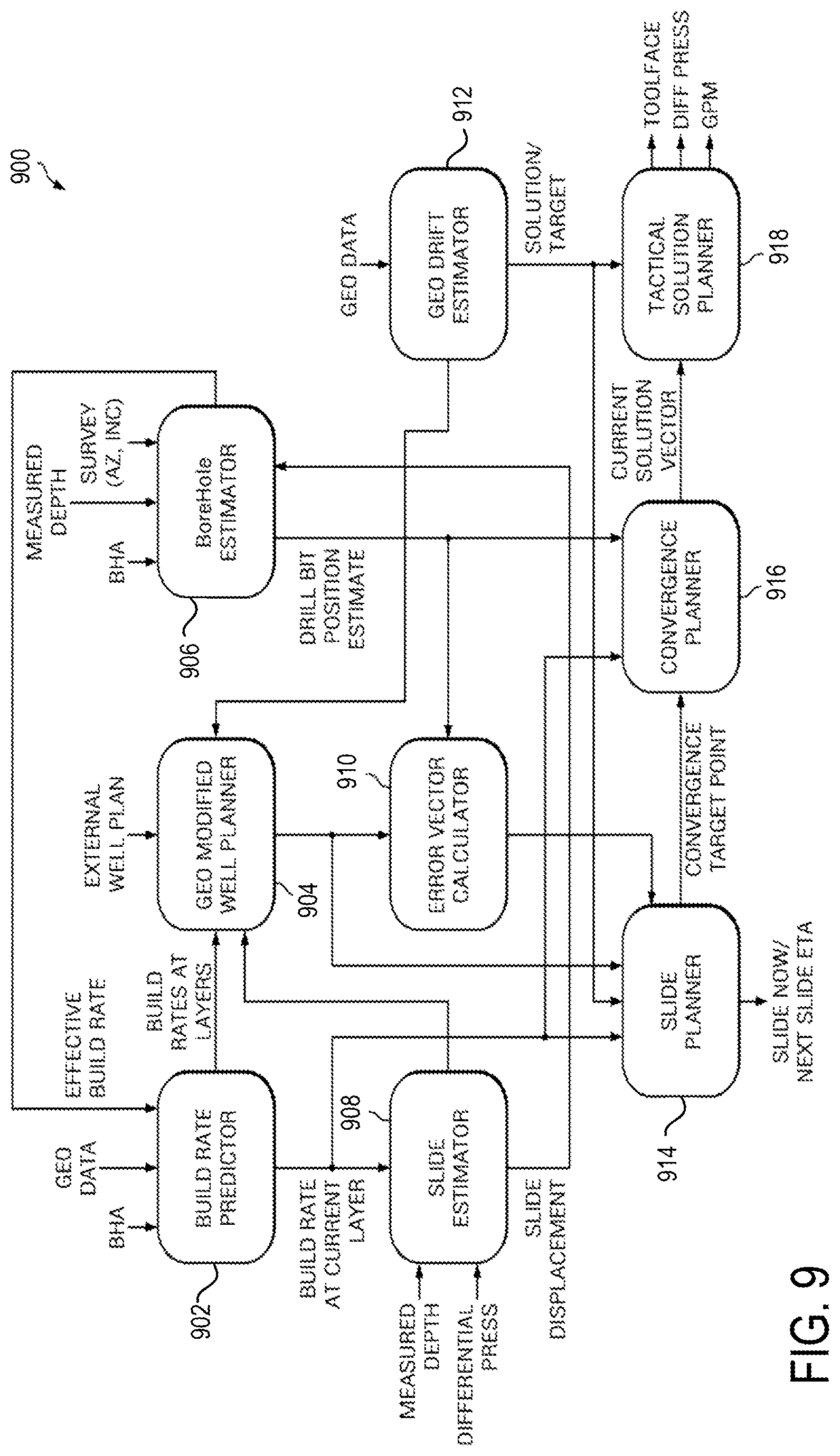 Patent US12312941 Figure 7 – Typelog alignment for automated geosteering
