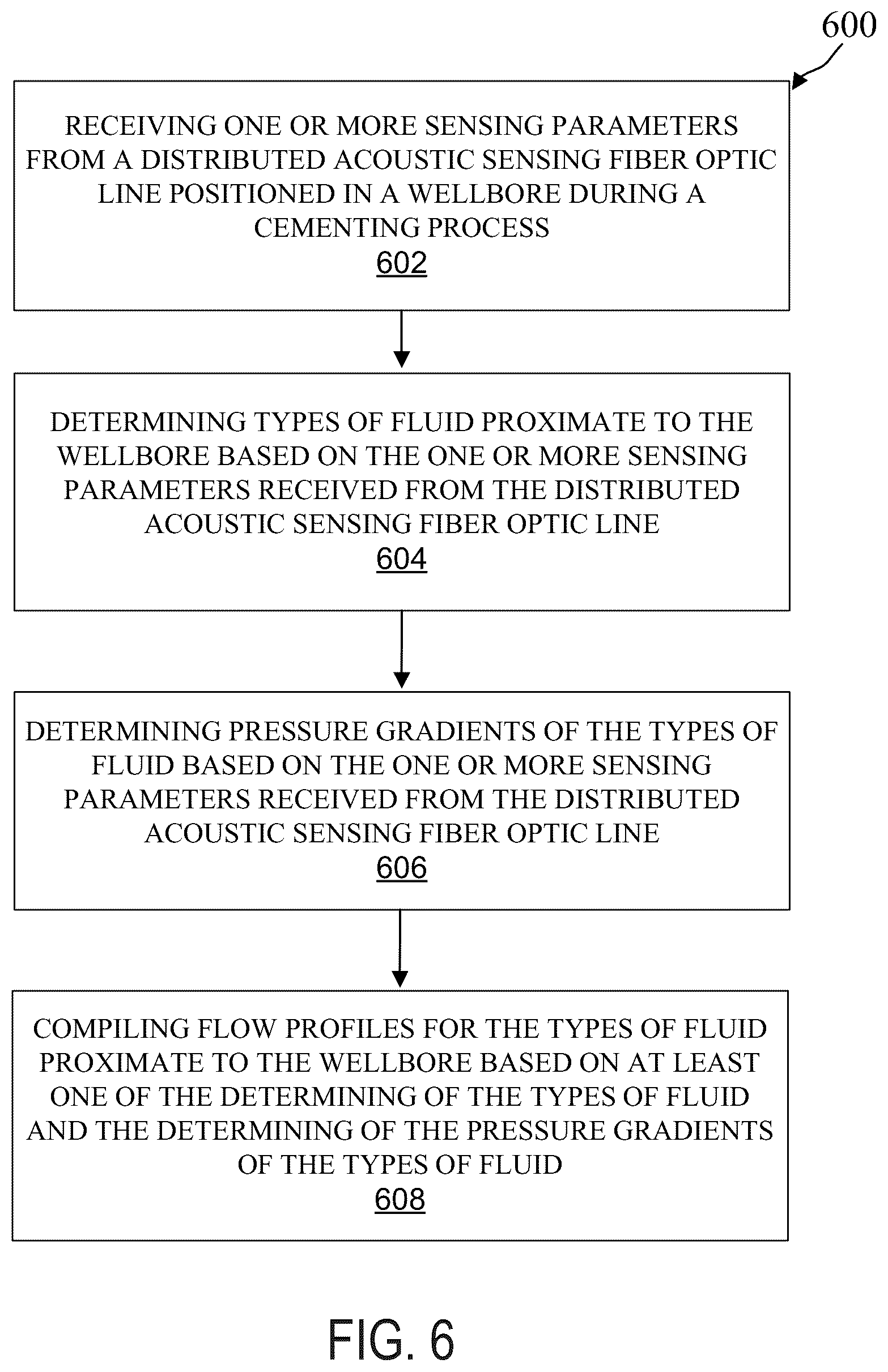 Patent US12312943 Figure 7 – Downhole pressure sensing for fluid identification