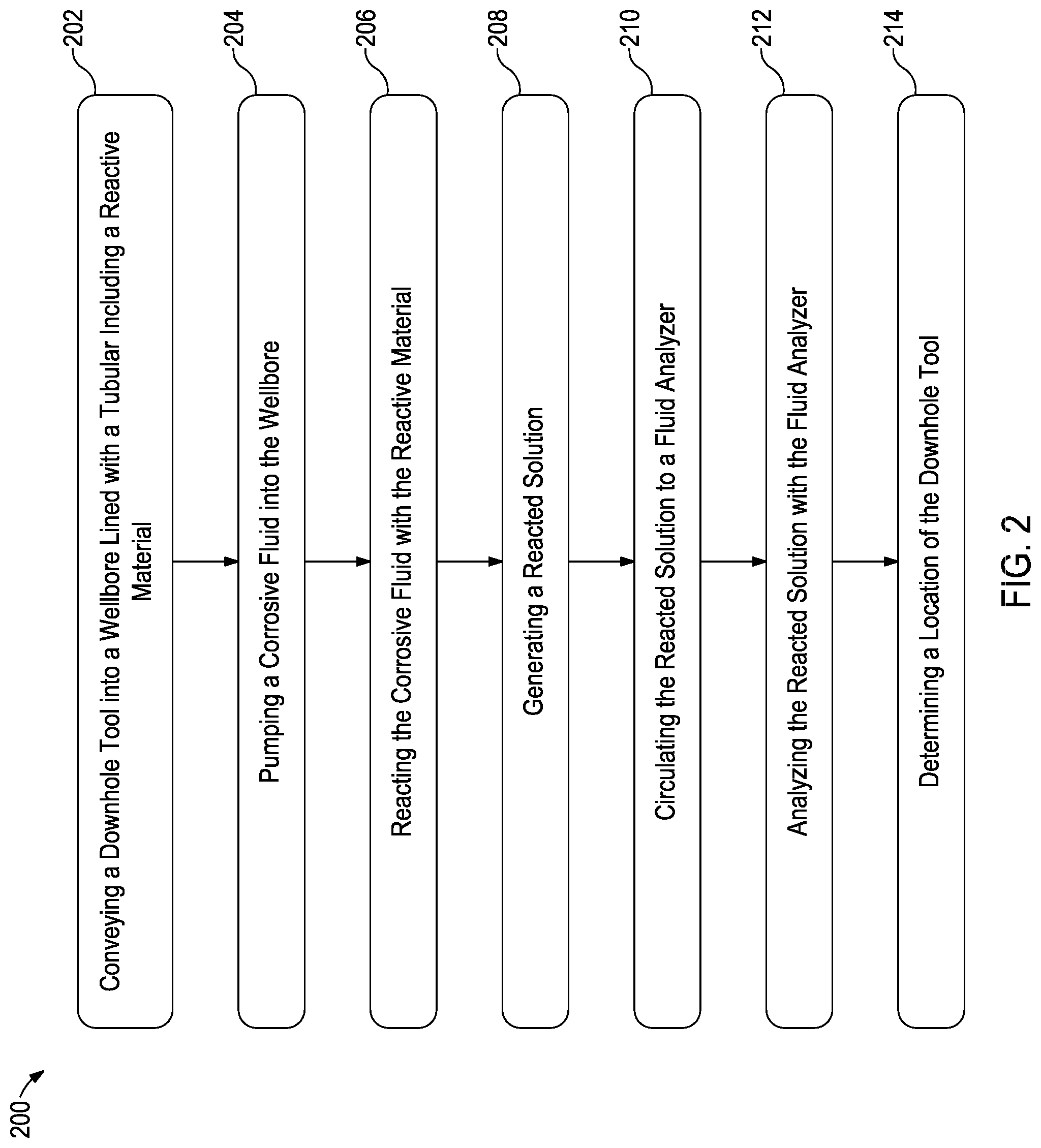 Patent US12312945 Figure 2 – System and method for wellbore identification in multi-lateral wellbores