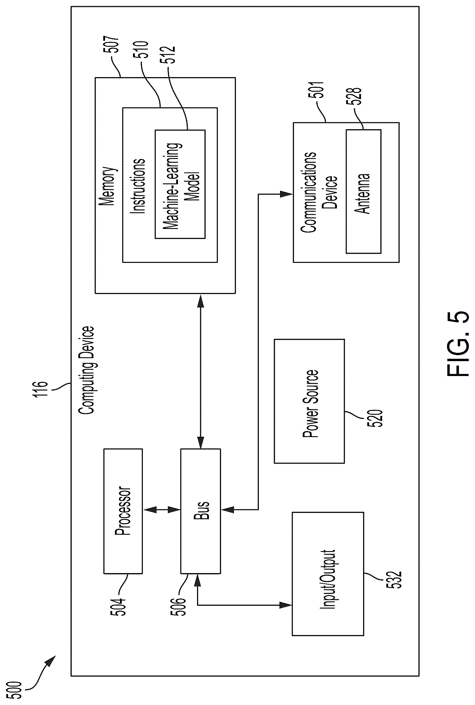 Patent US12312946 Figure 5 – Oil and gas well multi-phase fluid flow monitoring with multiple transducers and machine learning