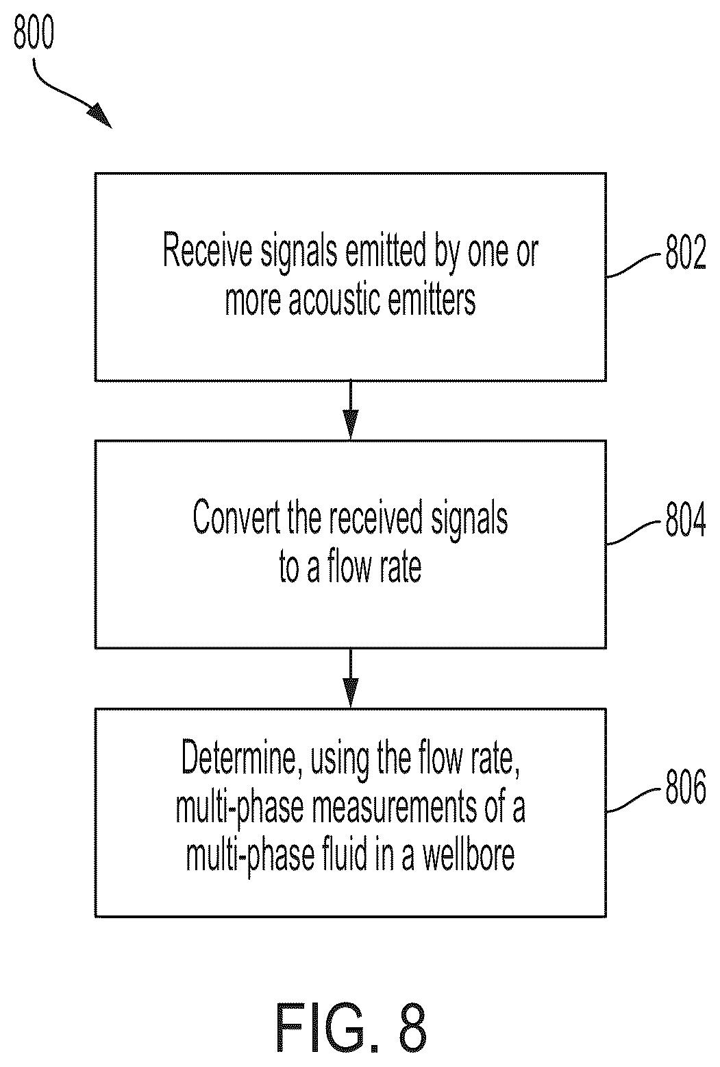 Patent US12312946 Figure 8 – Oil and gas well multi-phase fluid flow monitoring with multiple transducers and machine learning
