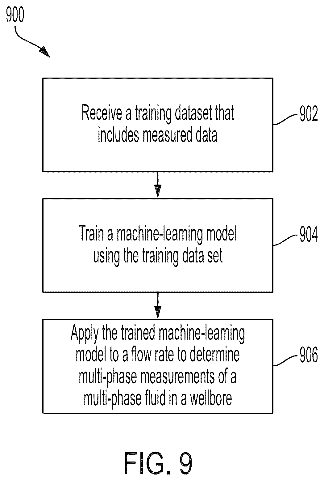 Patent US12312946 Figure 9 – Oil and gas well multi-phase fluid flow monitoring with multiple transducers and machine learning