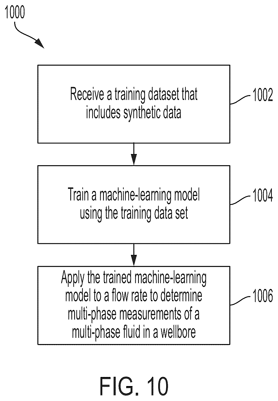 Patent US12312946 Figure 10 – Oil and gas well multi-phase fluid flow monitoring with multiple transducers and machine learning