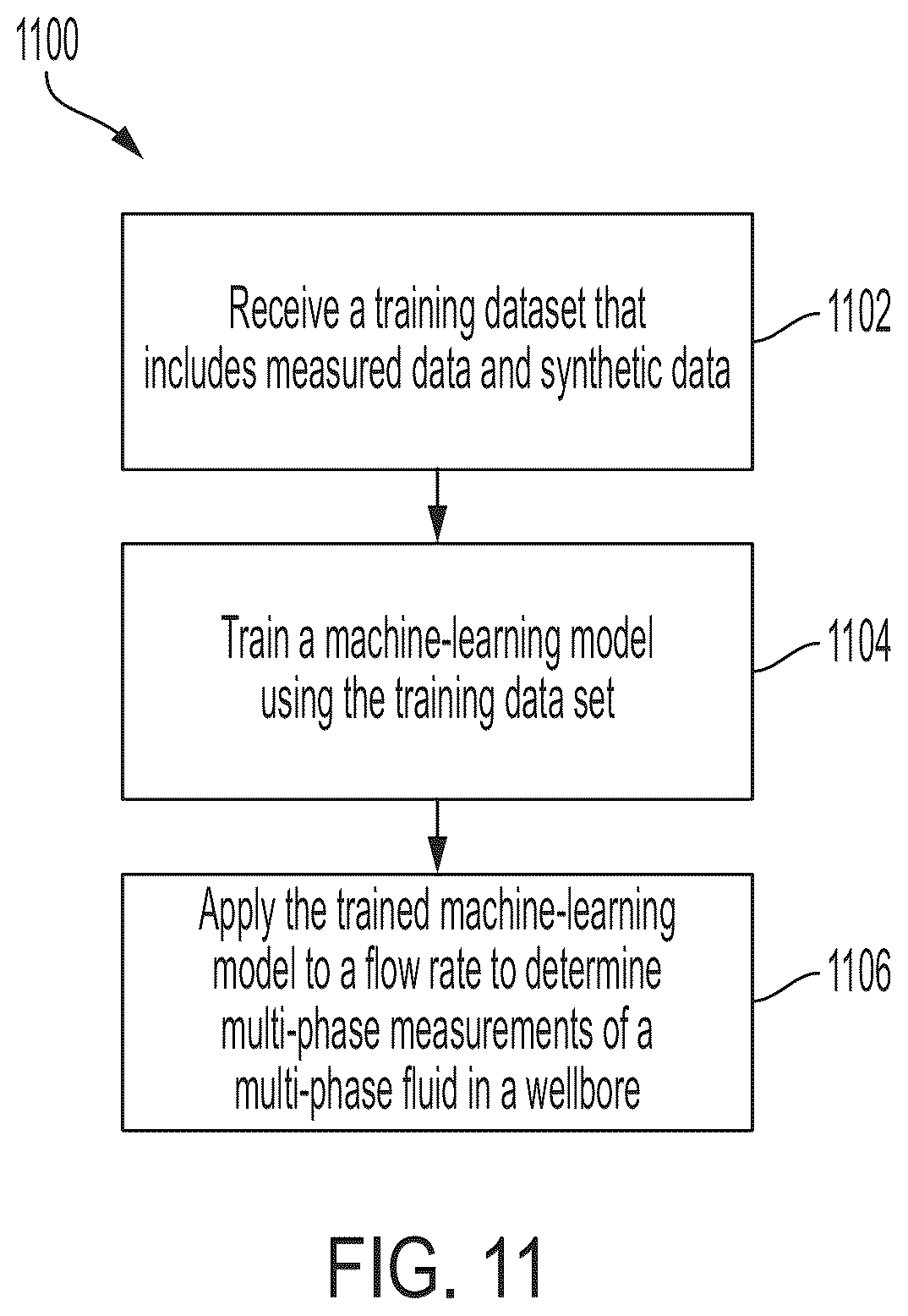 Patent US12312946 Figure 11 – Oil and gas well multi-phase fluid flow monitoring with multiple transducers and machine learning