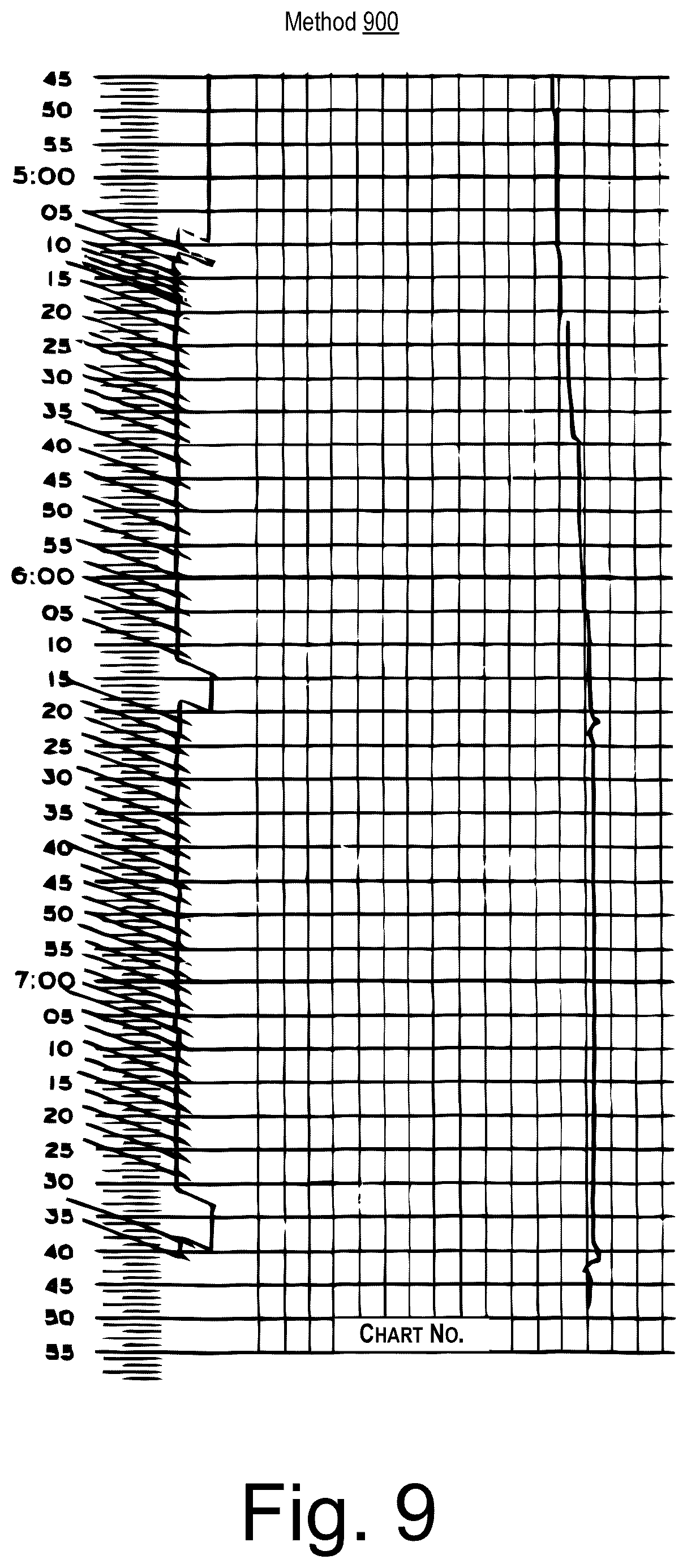 Patent US12312949 Figure 9 – Drilling control