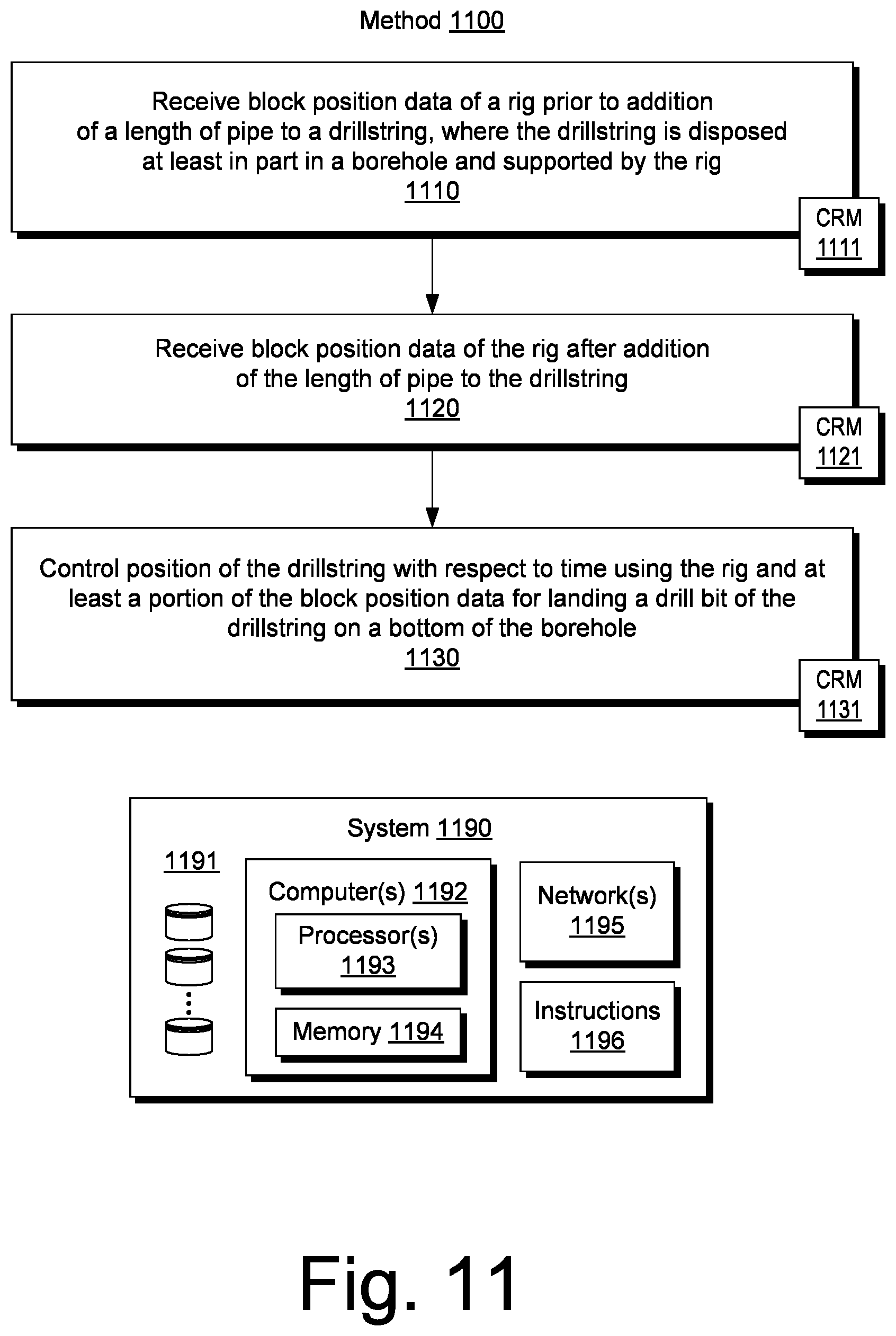Patent US12312949 Figure 11 – Drilling control