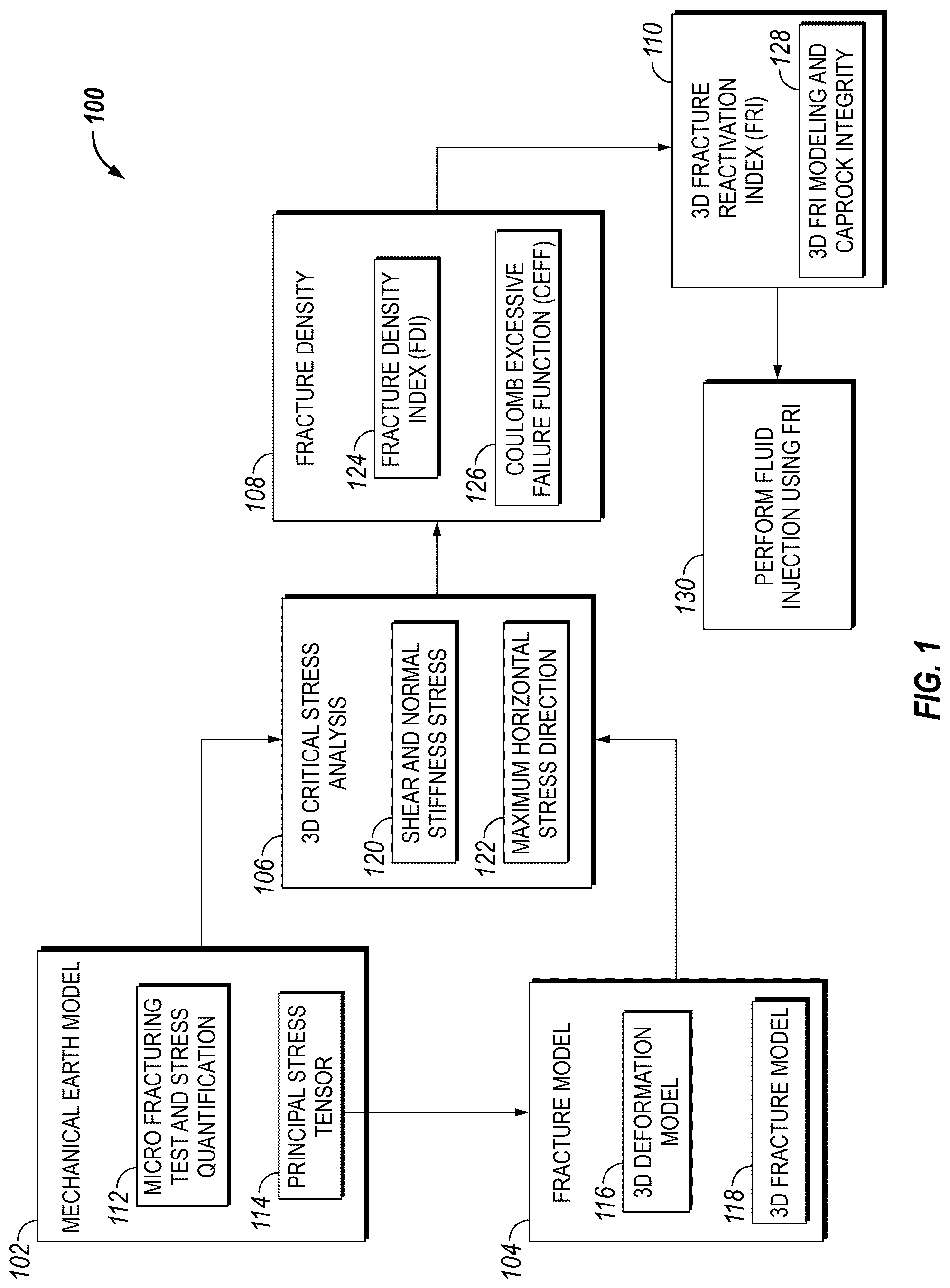 Patent US12312951 Figure 1 – Fracture reactivation index (FRI) for seal integrity analysis in carbon capture and storage (CCS)