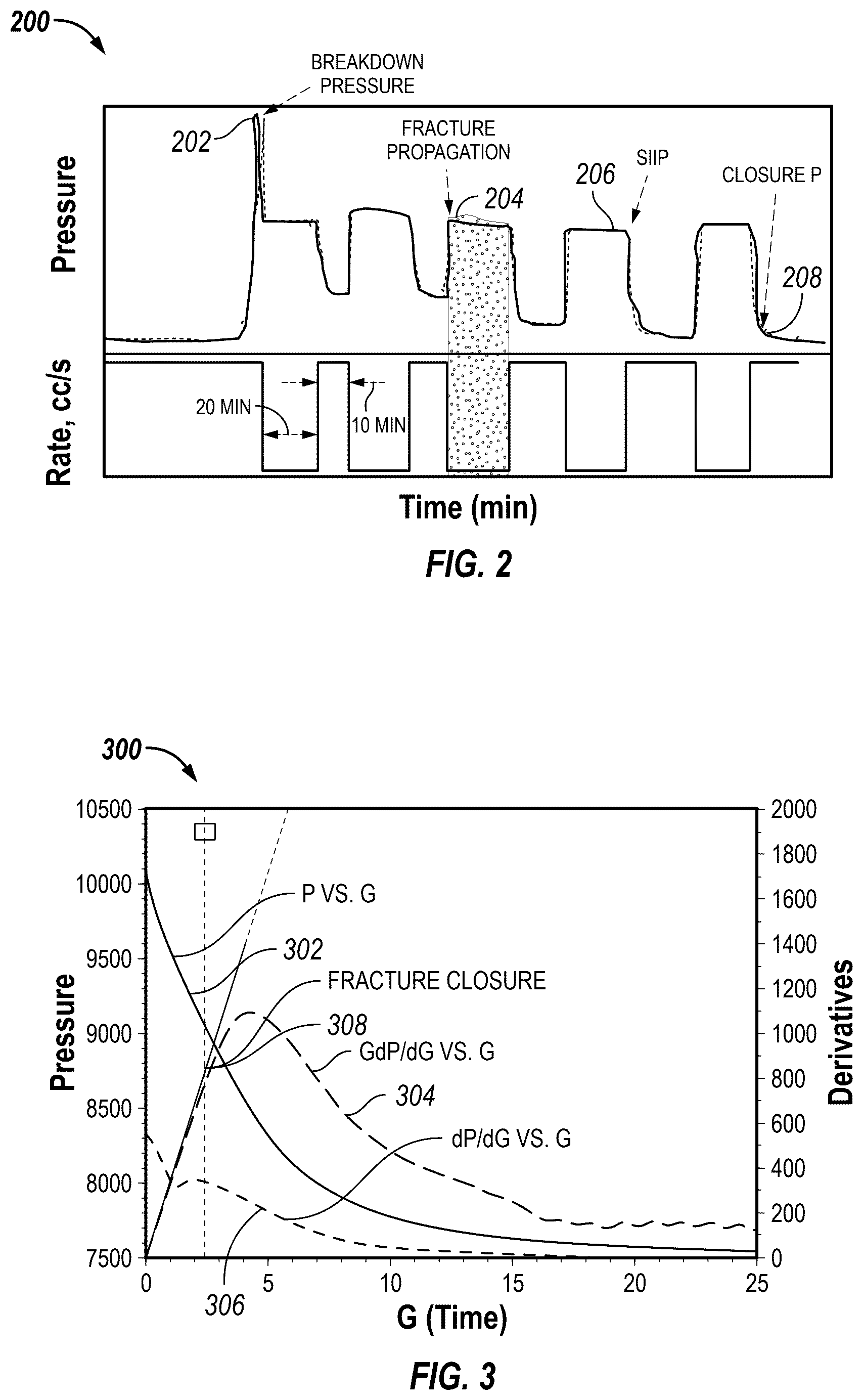 Patent US12312951 Figure 2 – Fracture reactivation index (FRI) for seal integrity analysis in carbon capture and storage (CCS)