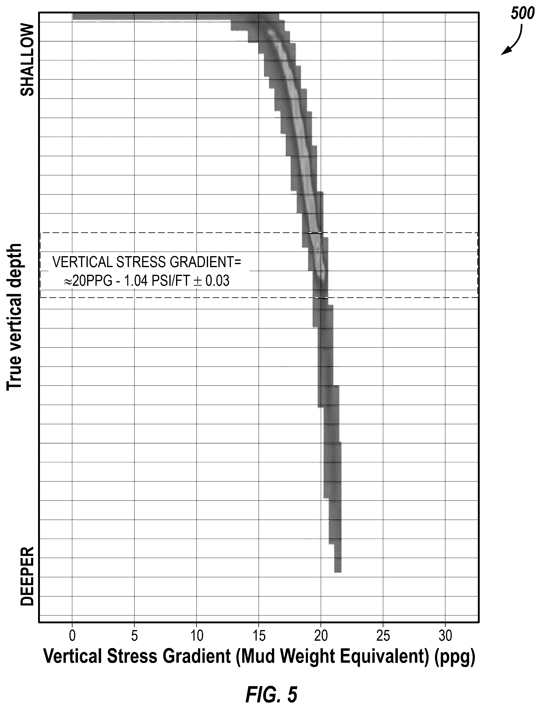 Patent US12312951 Figure 4 – Fracture reactivation index (FRI) for seal integrity analysis in carbon capture and storage (CCS)