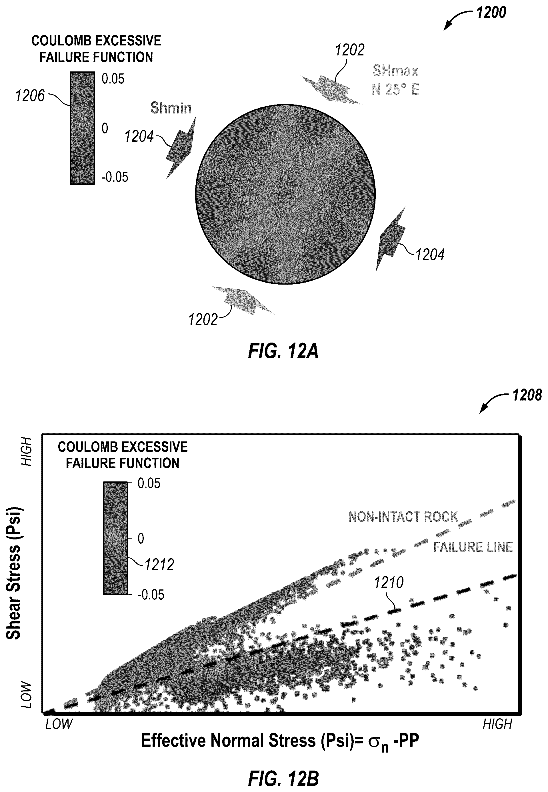 Patent US12312951 Figure 10 – Fracture reactivation index (FRI) for seal integrity analysis in carbon capture and storage (CCS)