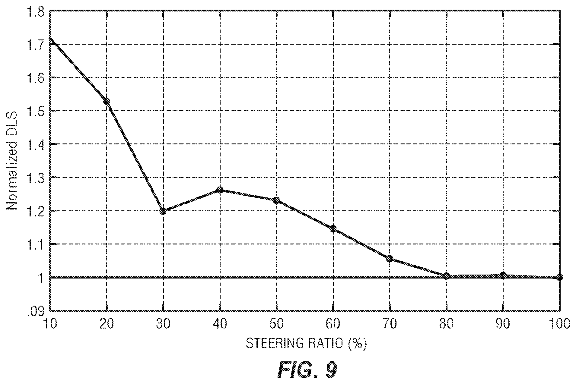 Patent US12312953 Figure 6 – Steering actuation methodology for a rotary steerable system