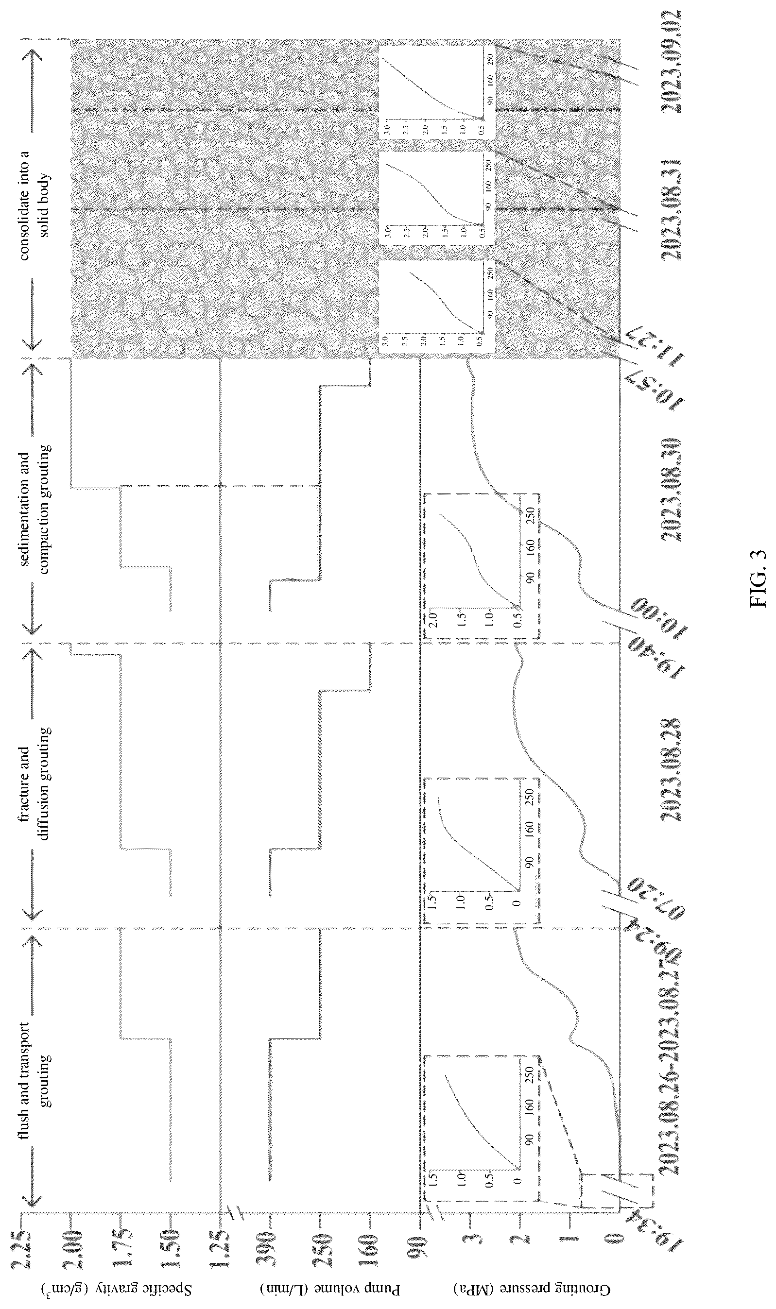 Patent US12312958 Figure 2 – Method of segmented grouting for repairing aquifers in mining area