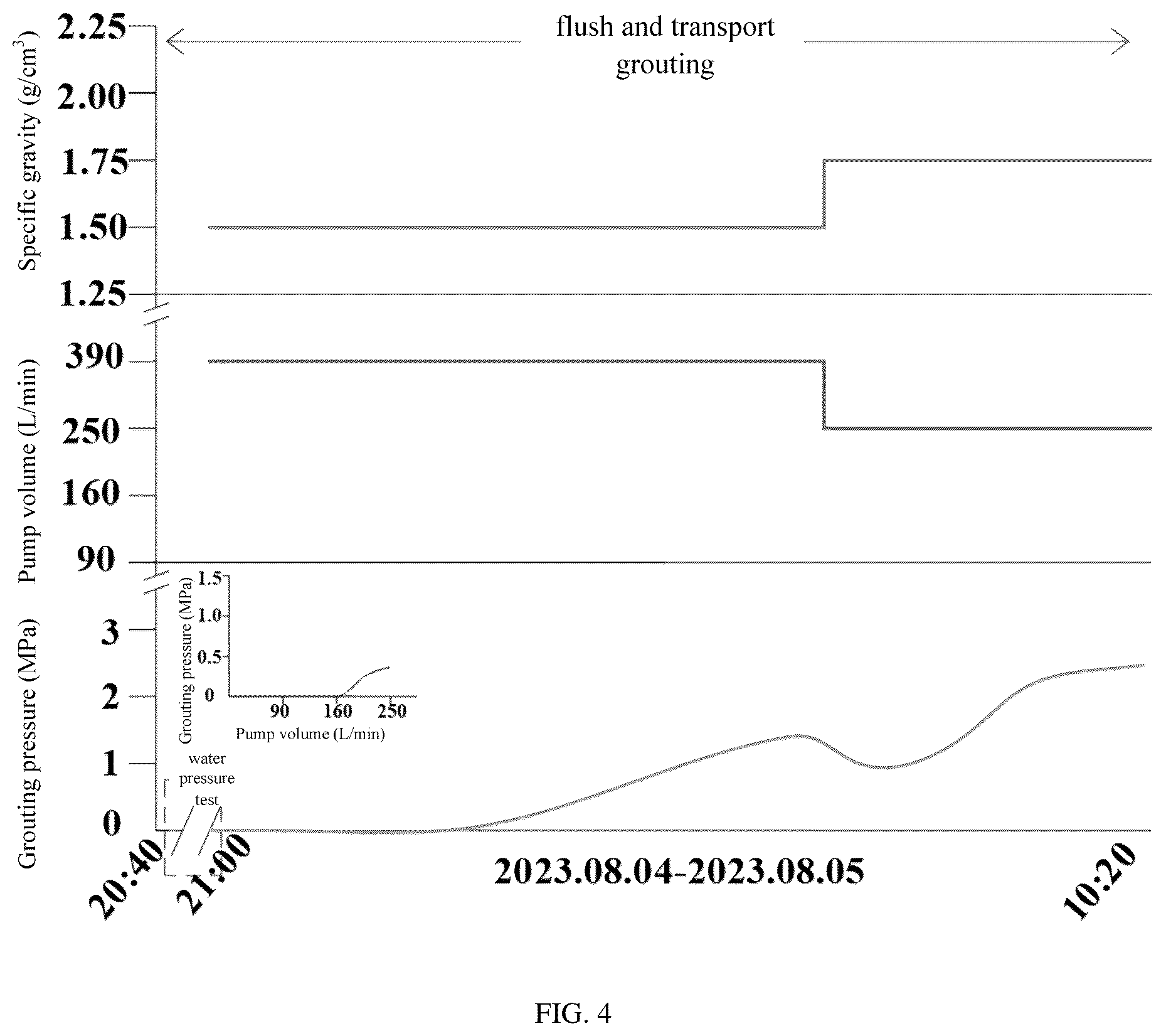 Patent US12312958 Figure 3 – Method of segmented grouting for repairing aquifers in mining area