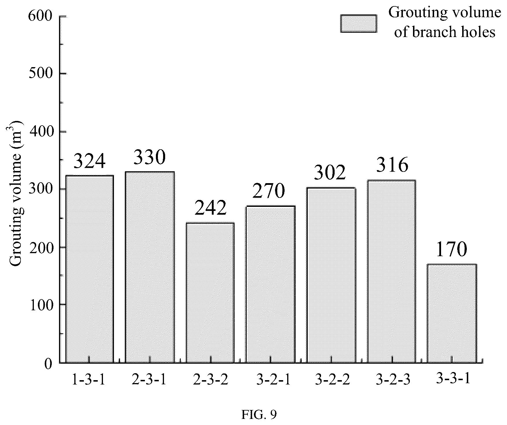 Patent US12312958 Figure 7 – Method of segmented grouting for repairing aquifers in mining area