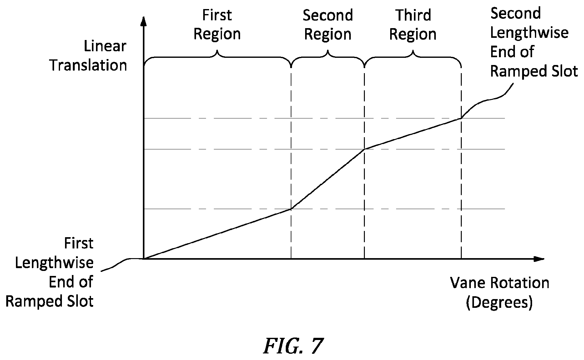 Patent US12312967 Figure 4 – Variable guide vane assembly for gas turbine engine