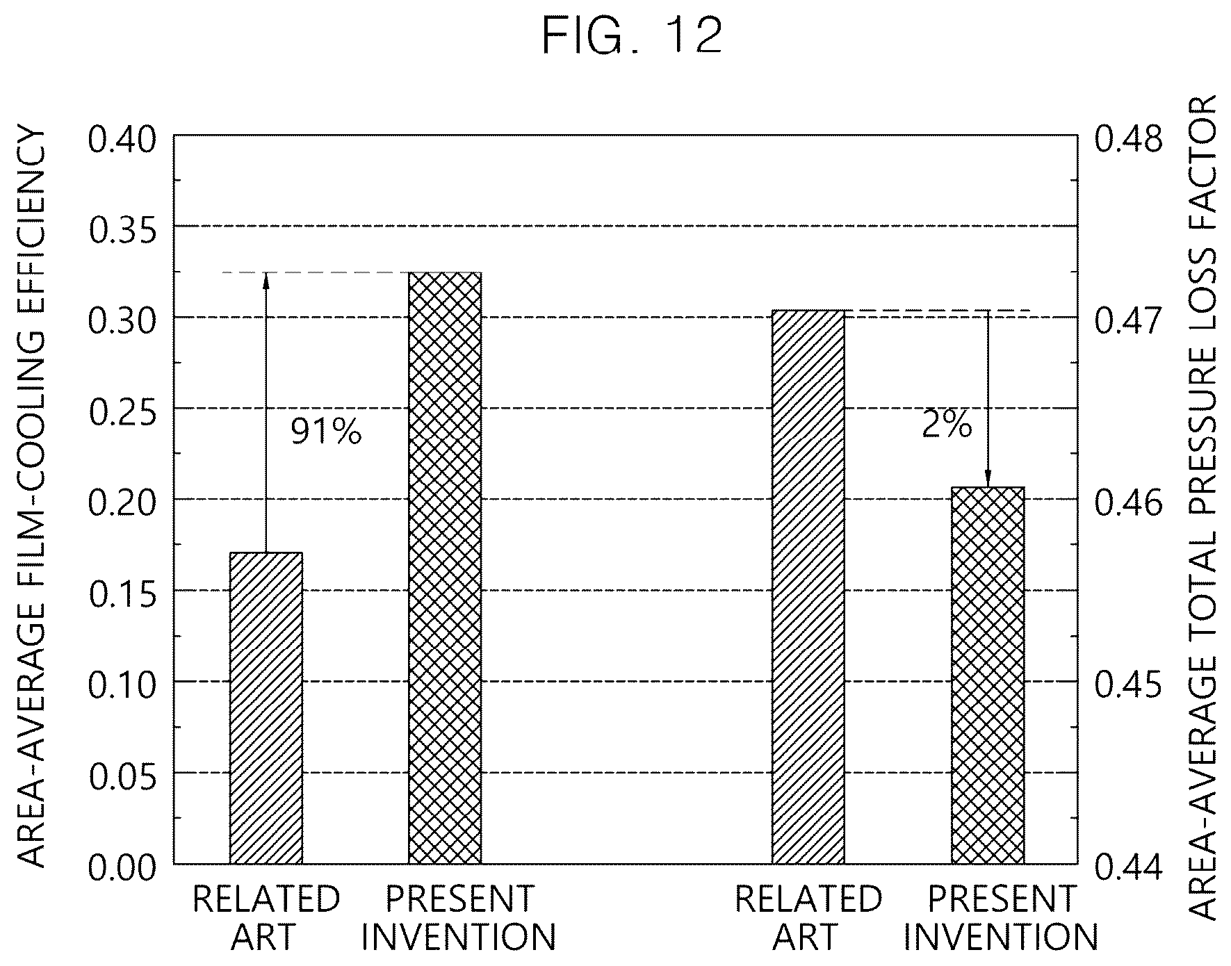 Patent US12312976 Figure 11 – Gas turbine blade having shelf squealer tip