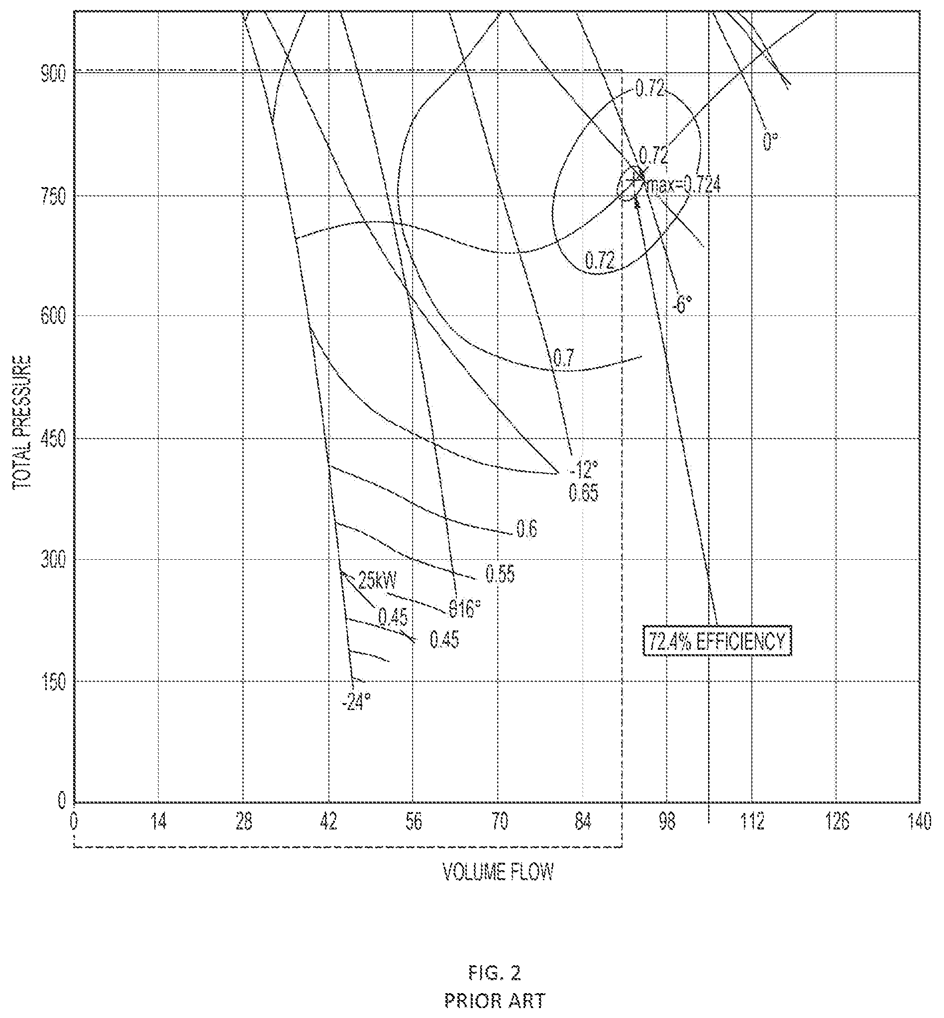 Patent US12312978 Figure 2 – Guide vanes for fully reversible turbomachinery