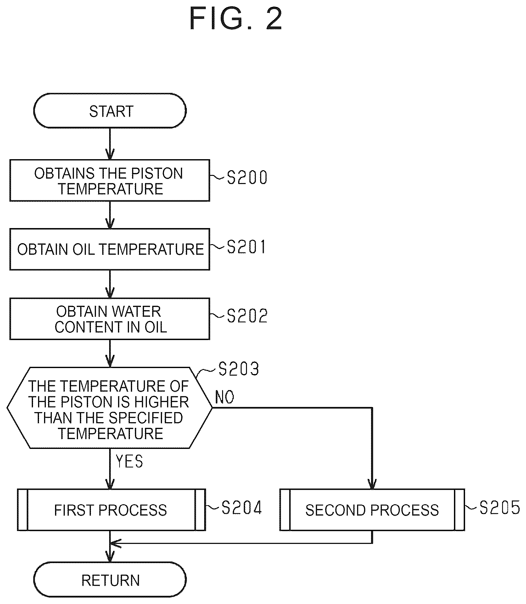 Patent US12312992 Figure 2 – Control device for internal combustion engine