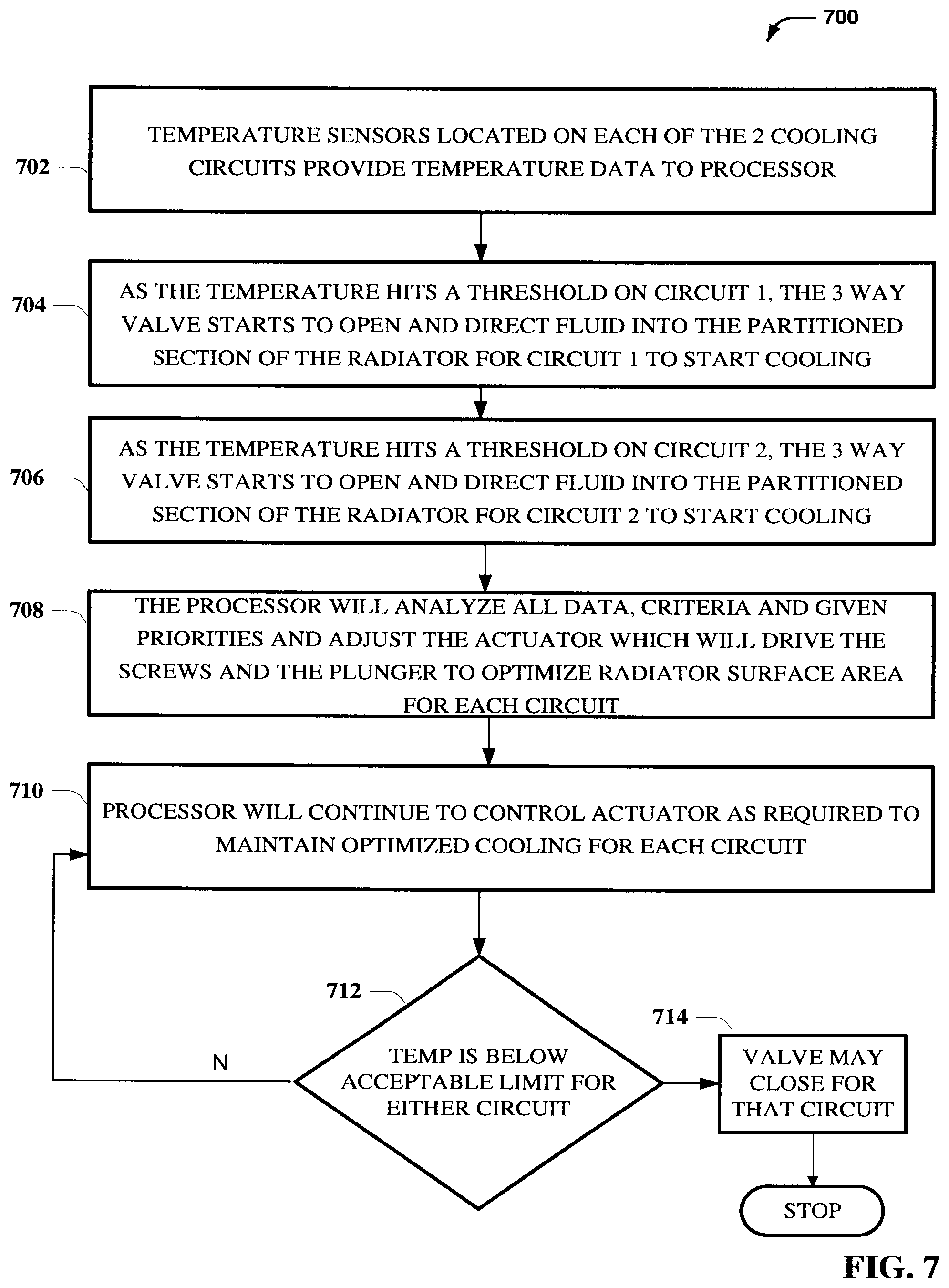 Patent US12312993 Figure 7 – Two zone radiator cooling system