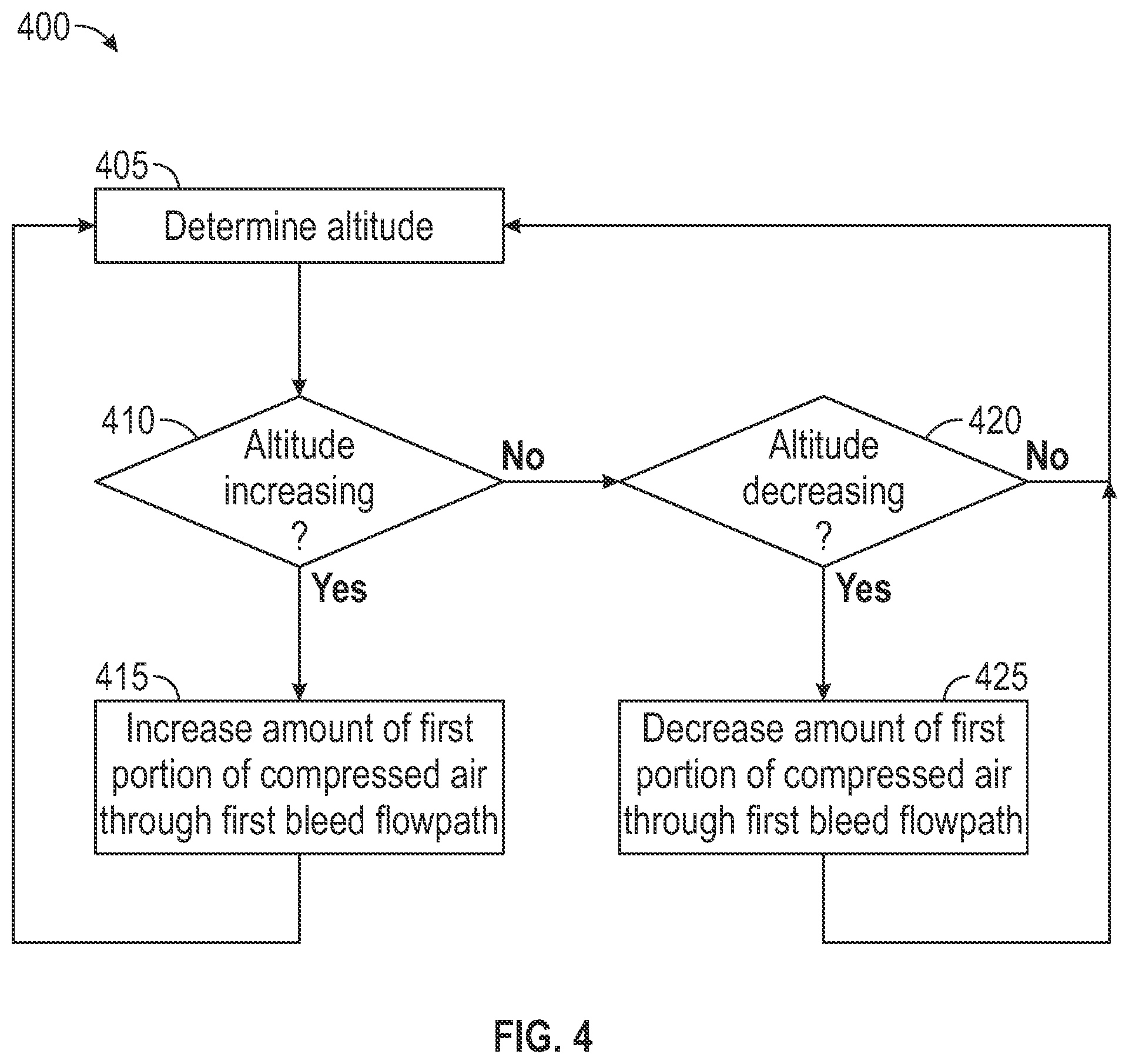 Patent US12312997 Figure 4 – Turbine engine having a bleed system