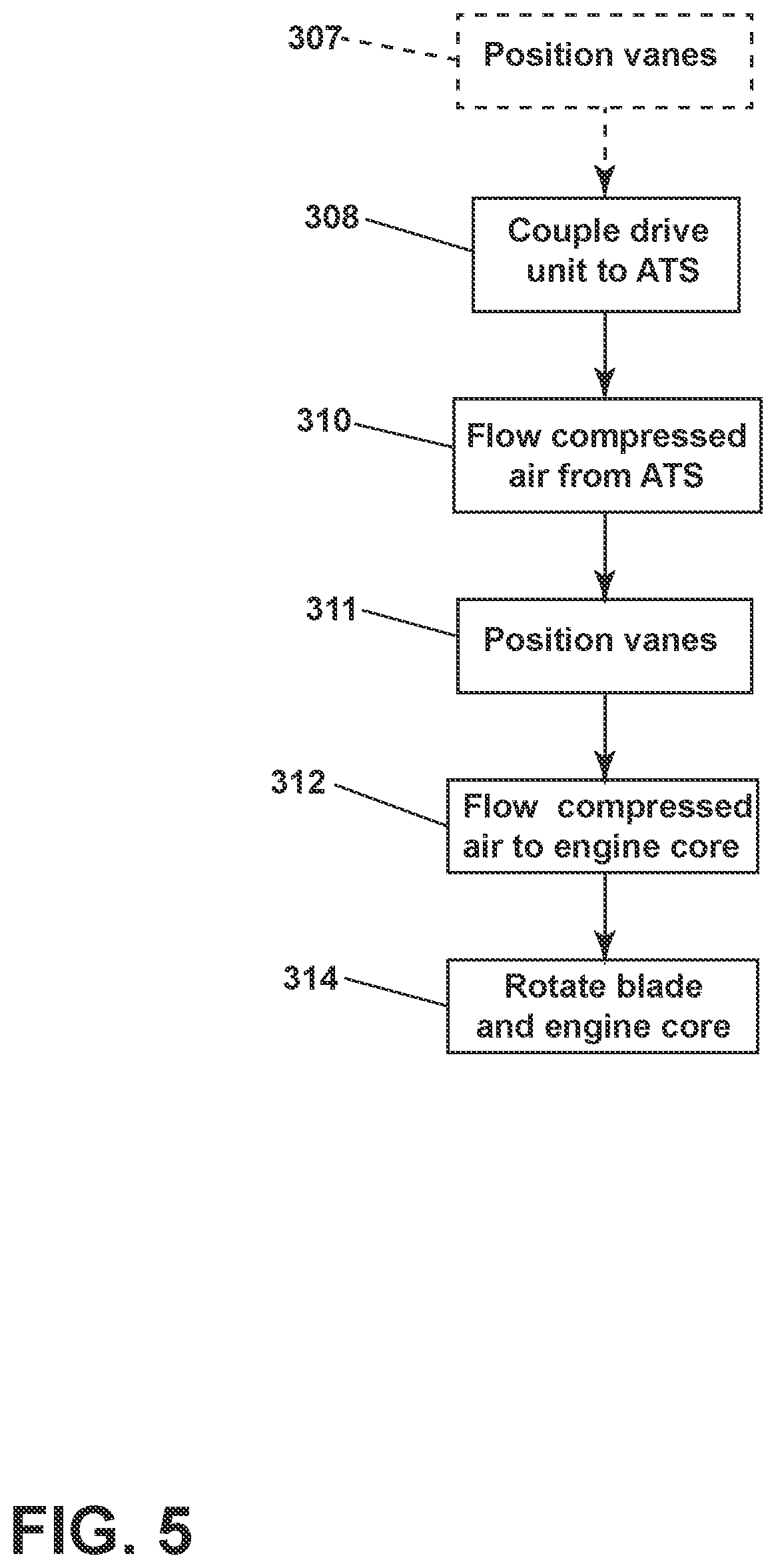 Patent US12313006 Figure 5 – Turbine engine including an air turbine starter