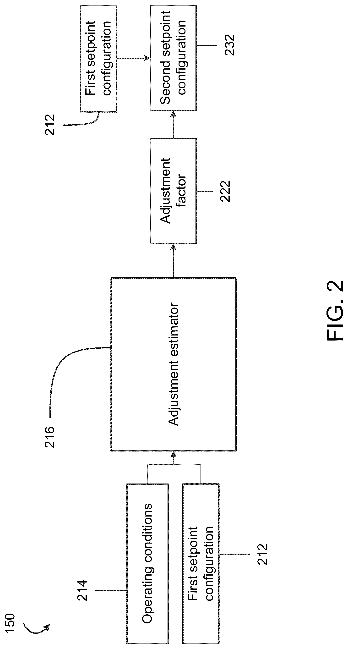 Patent US12313010 Figure 2 – Systems and methods for adjusting a modulation characteristic of a bleed-off valve of a gas turbine engine