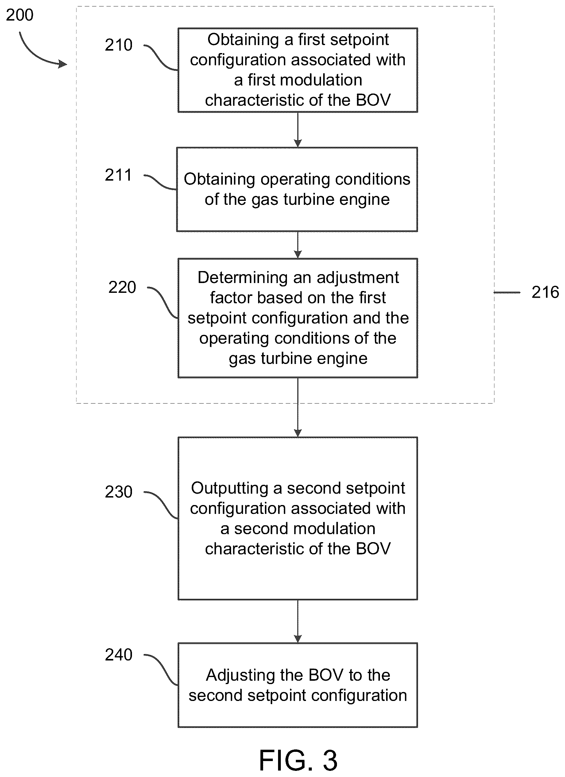 Patent US12313010 Figure 3 – Systems and methods for adjusting a modulation characteristic of a bleed-off valve of a gas turbine engine
